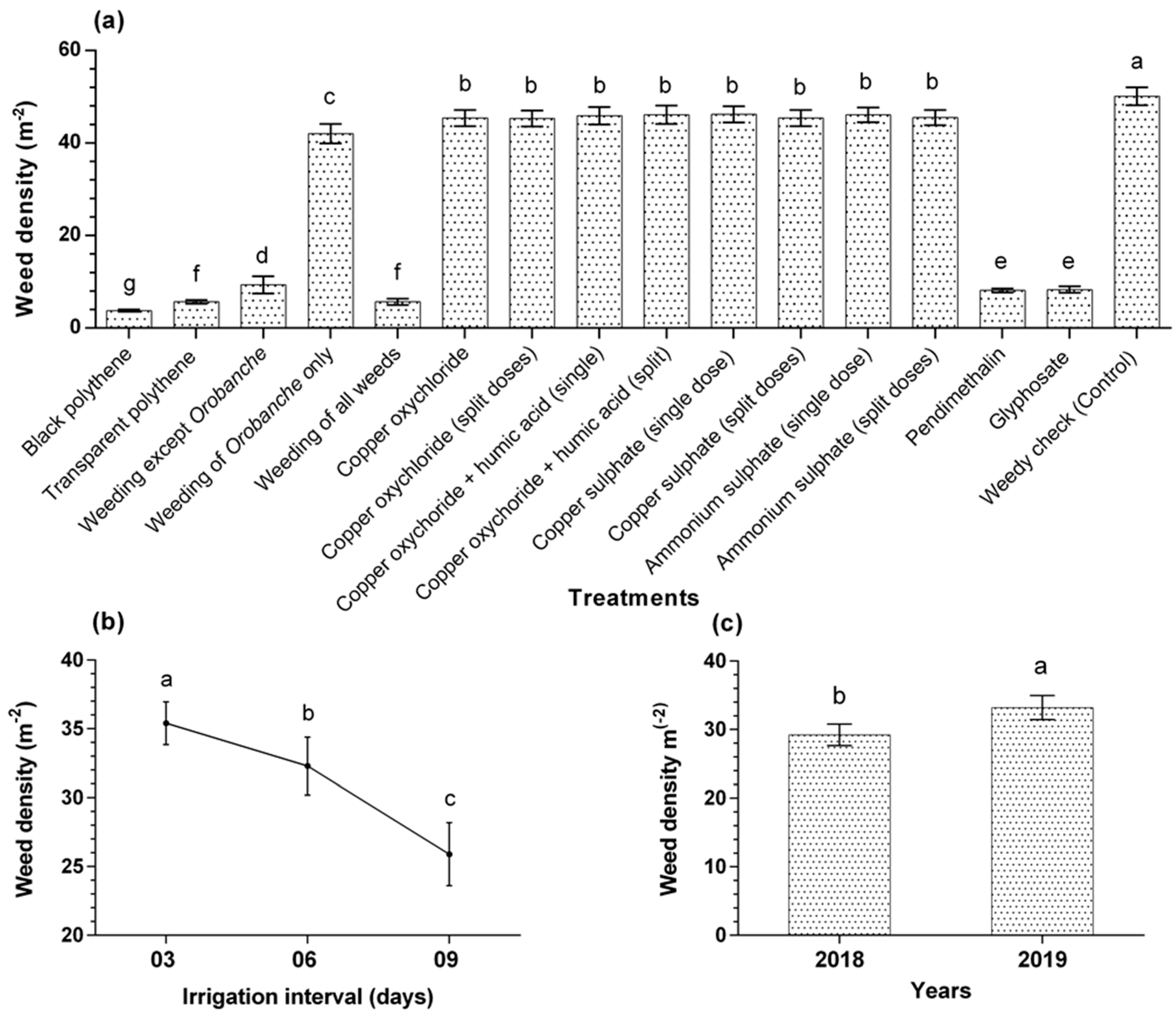 Horticulturae 08 00676 g003 Horticulturae 08 00676 g003