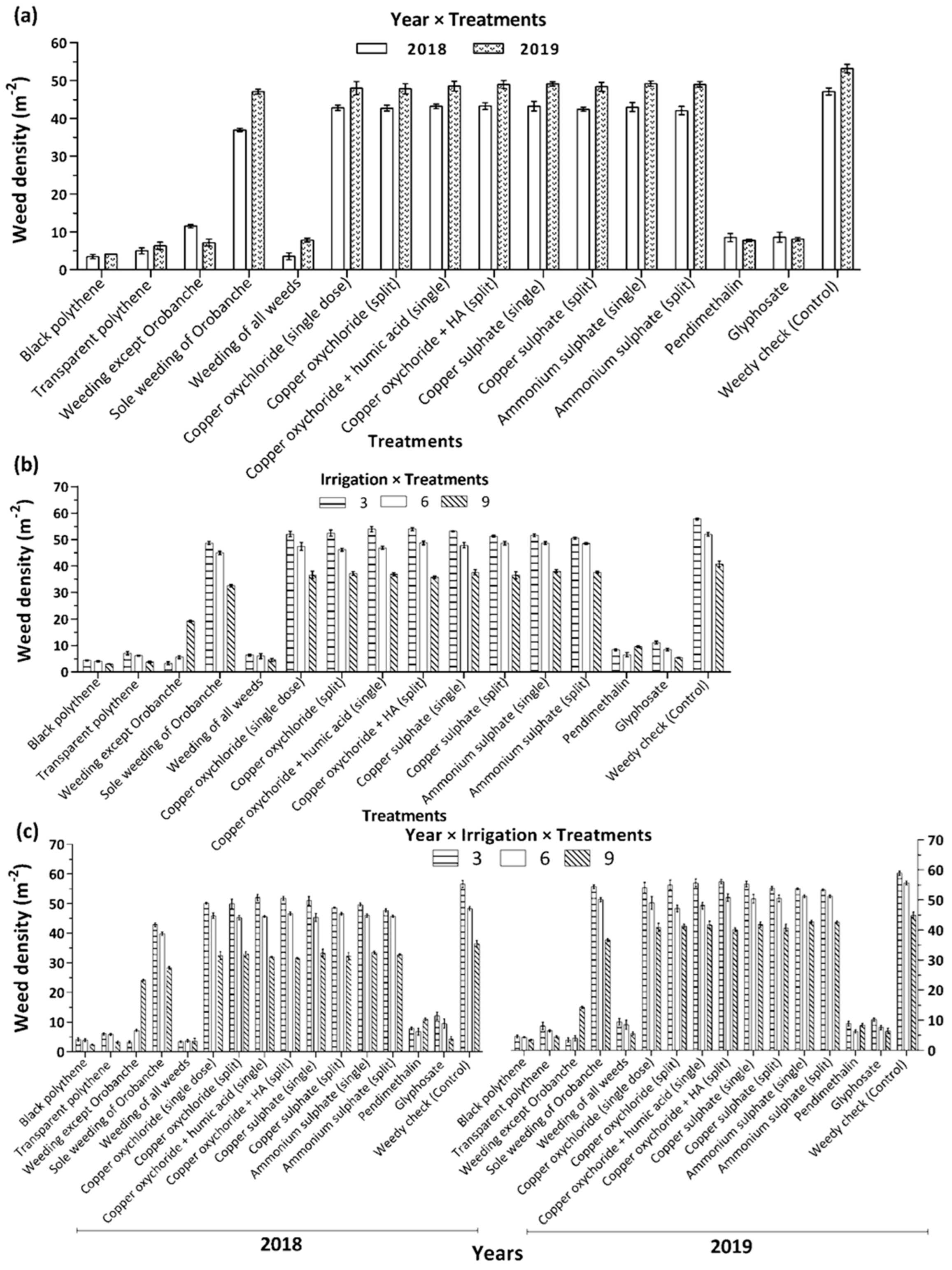 Horticulturae 08 00676 g004 Horticulturae 08 00676 g004