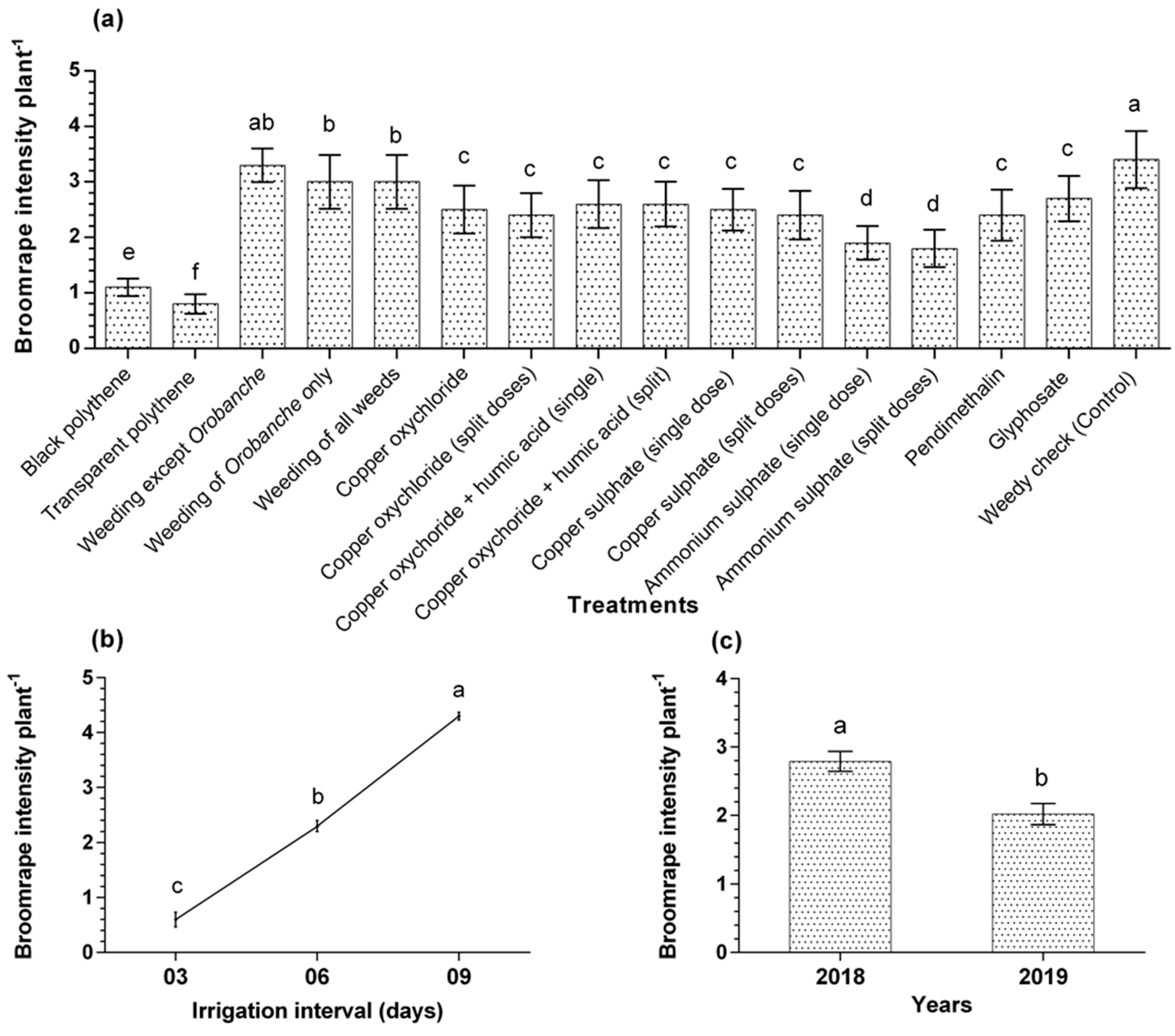 Horticulturae 08 00676 g005 Horticulturae 08 00676 g005
