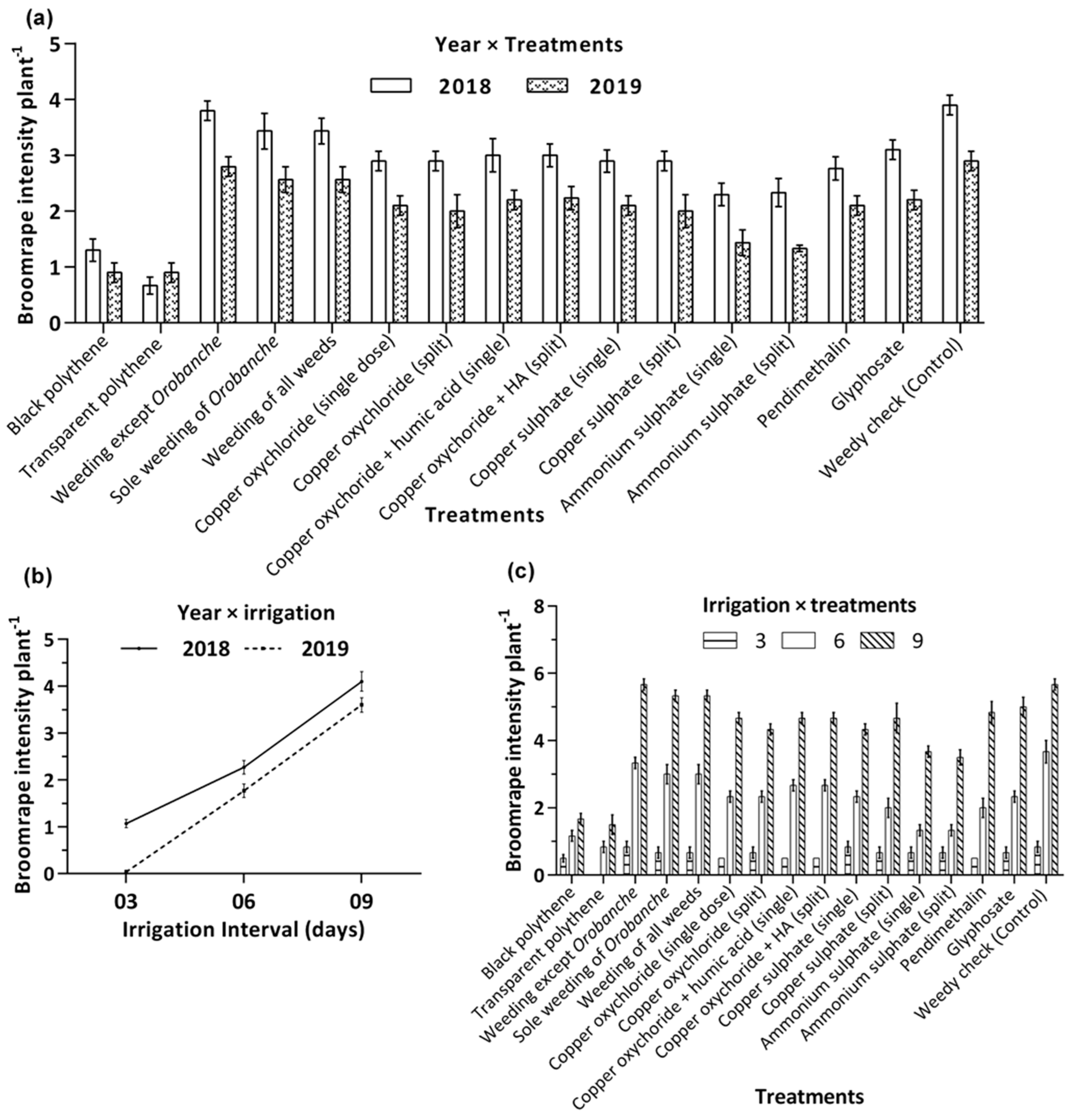 Horticulturae 08 00676 g006 Horticulturae 08 00676 g006