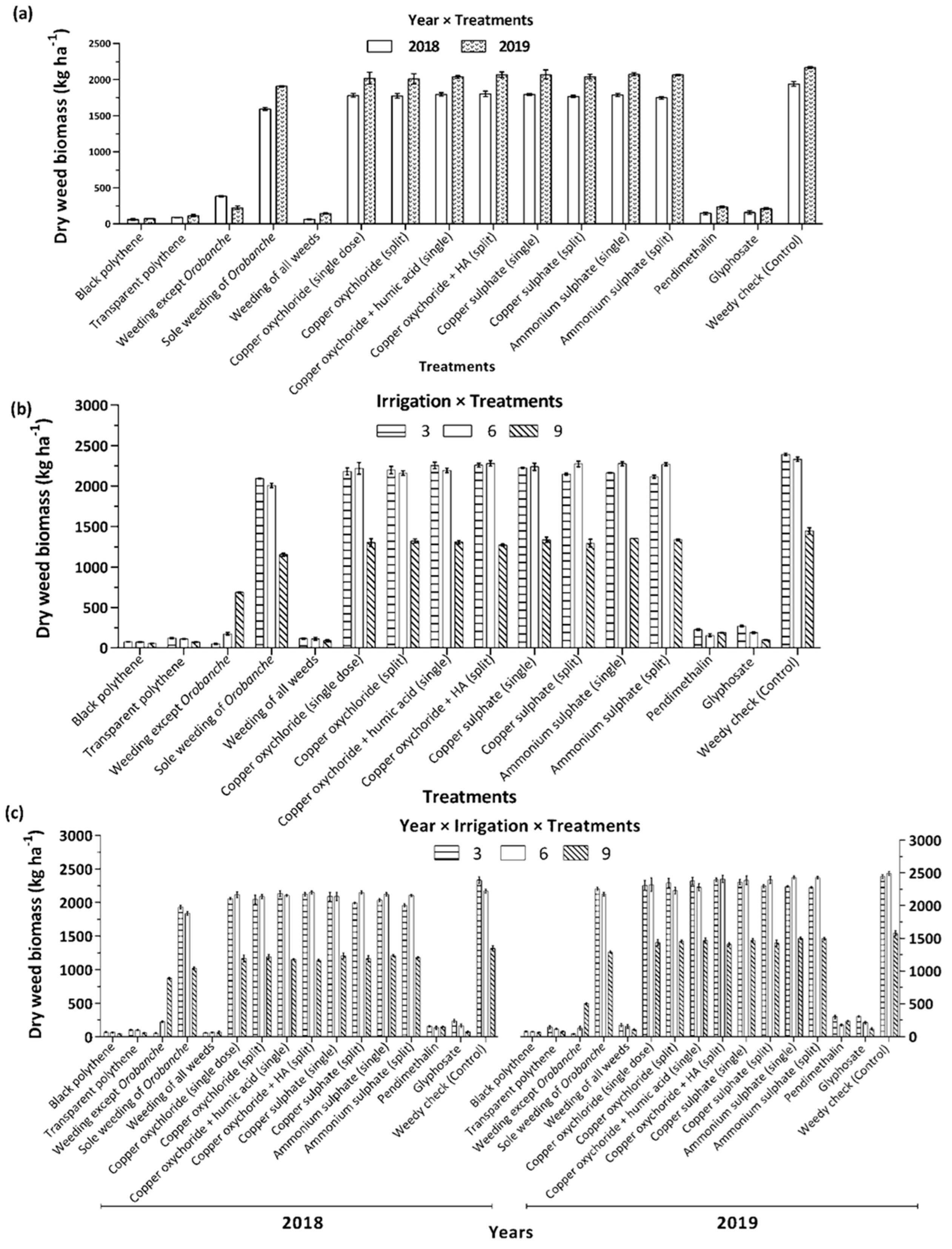 Horticulturae 08 00676 g008 Horticulturae 08 00676 g008