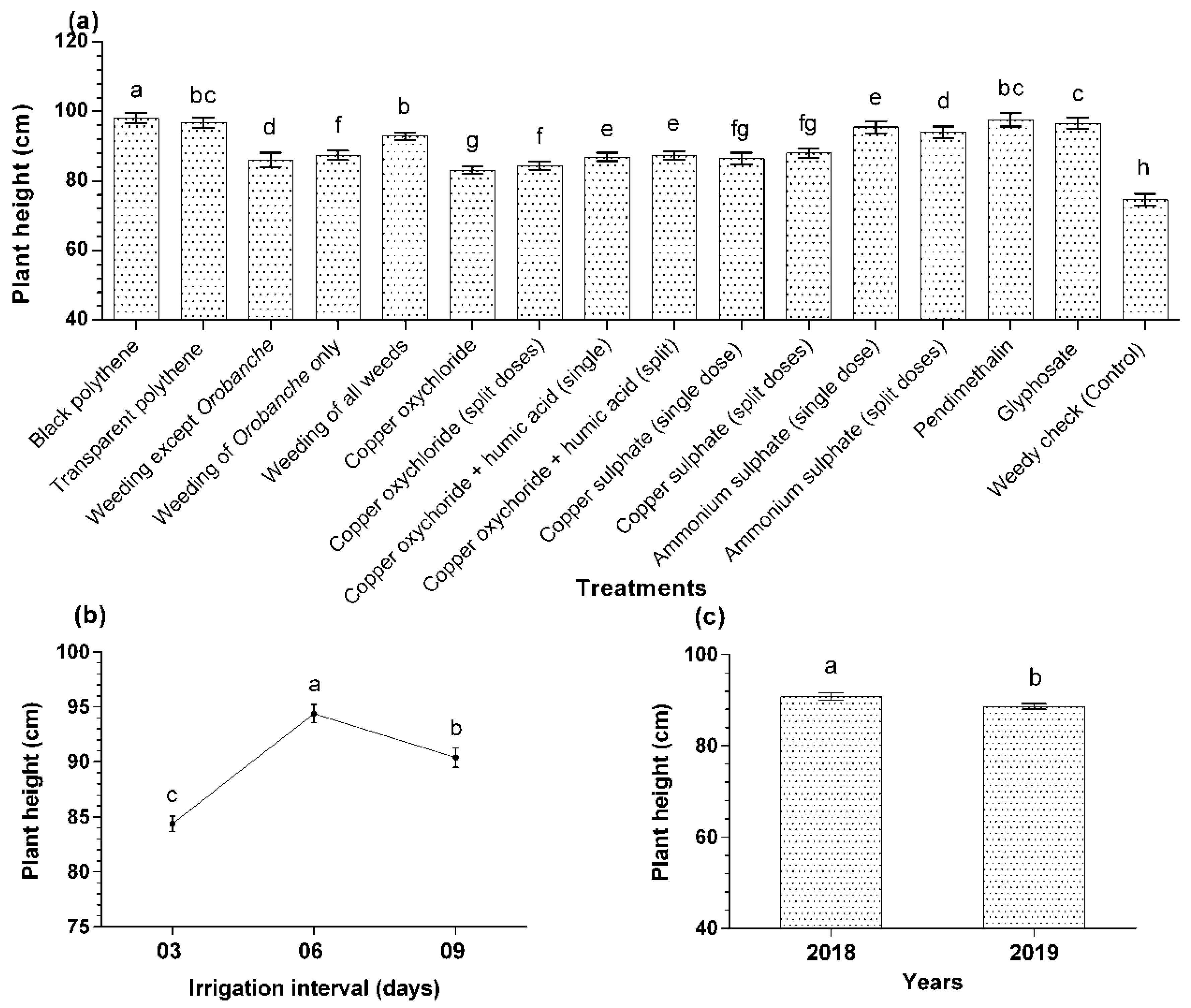 Horticulturae 08 00676 g009 Horticulturae 08 00676 g009