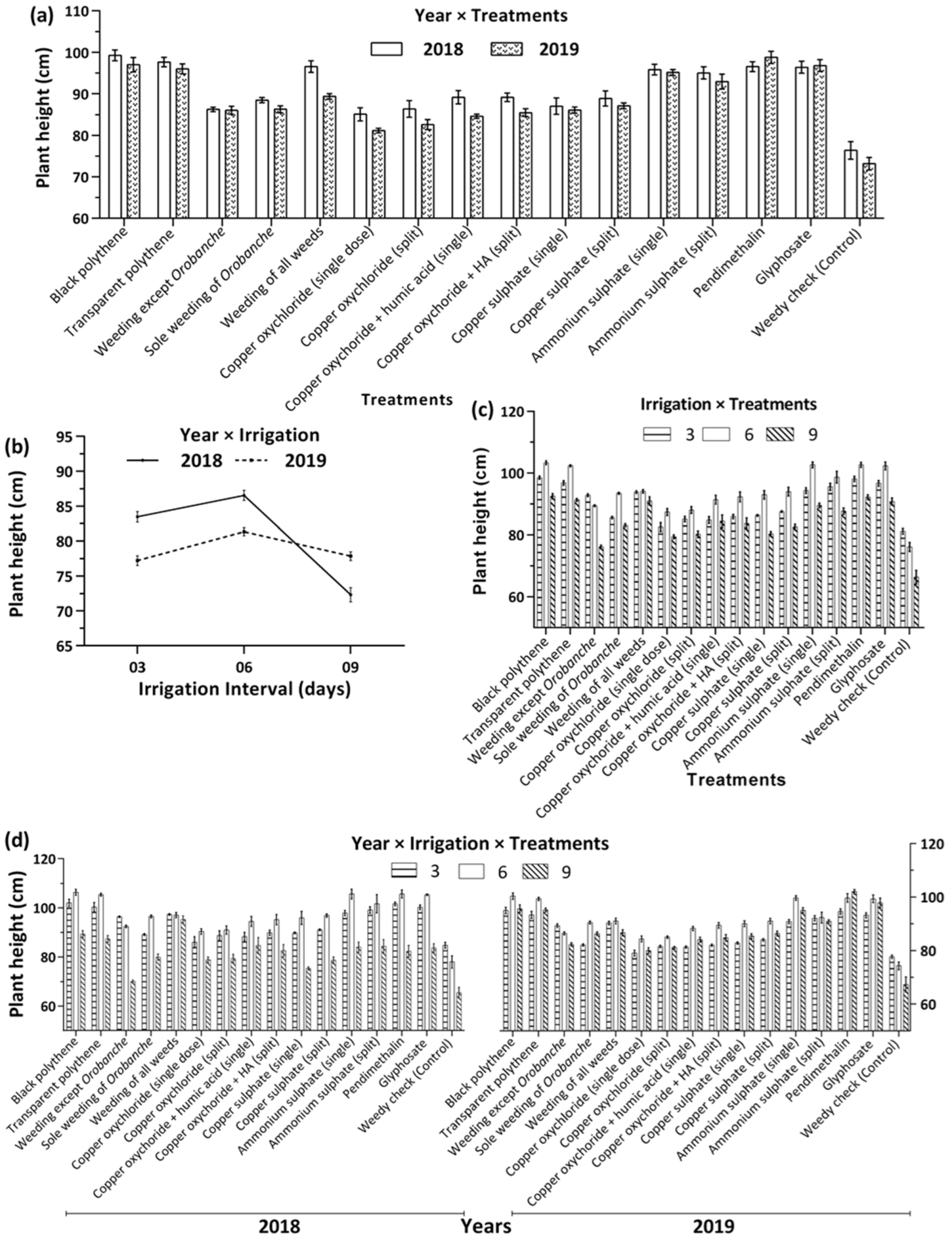 Horticulturae 08 00676 g010 Horticulturae 08 00676 g010