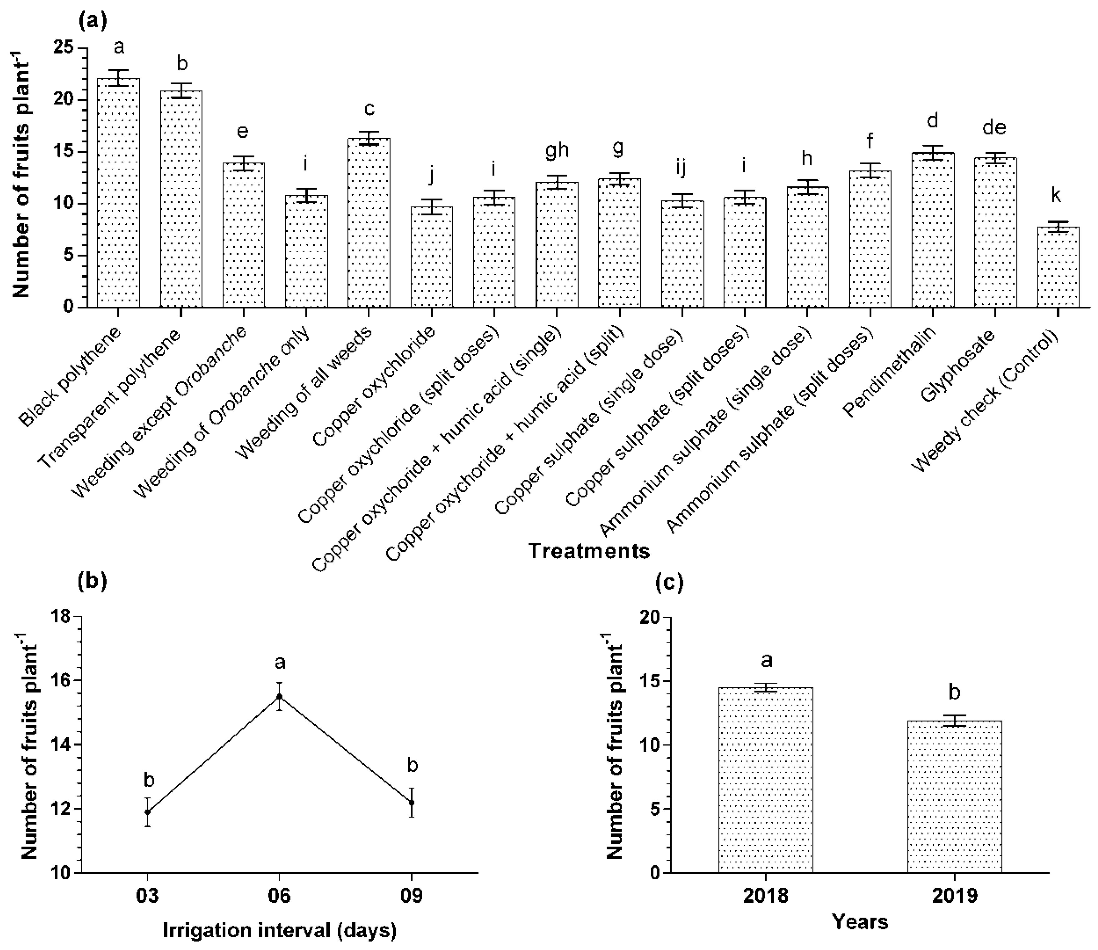 Horticulturae 08 00676 g011 Horticulturae 08 00676 g011