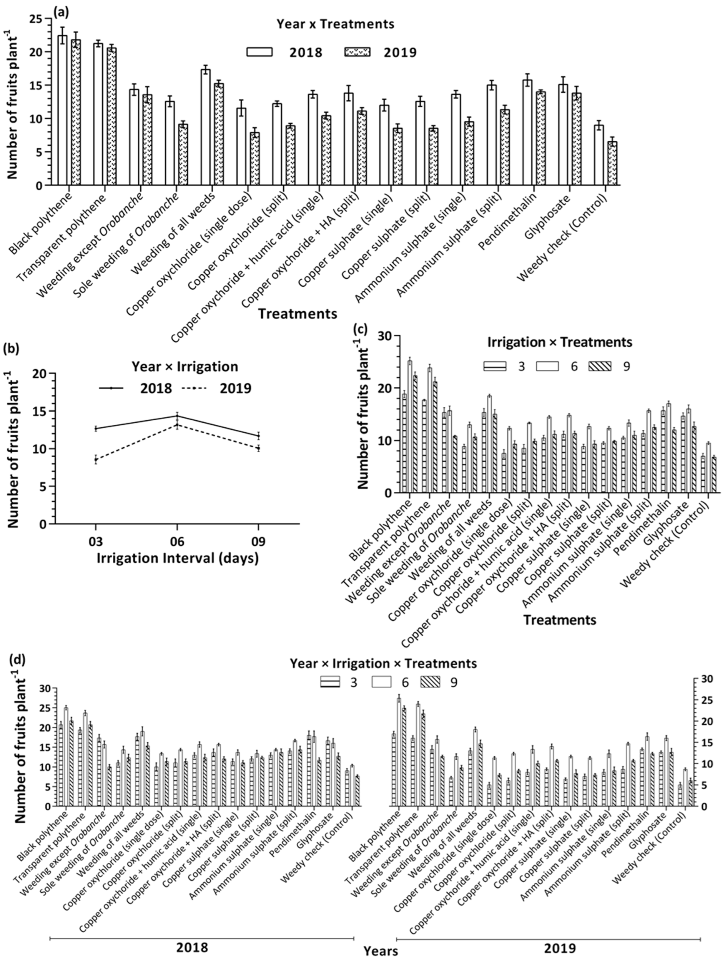 Horticulturae 08 00676 g012 Horticulturae 08 00676 g012