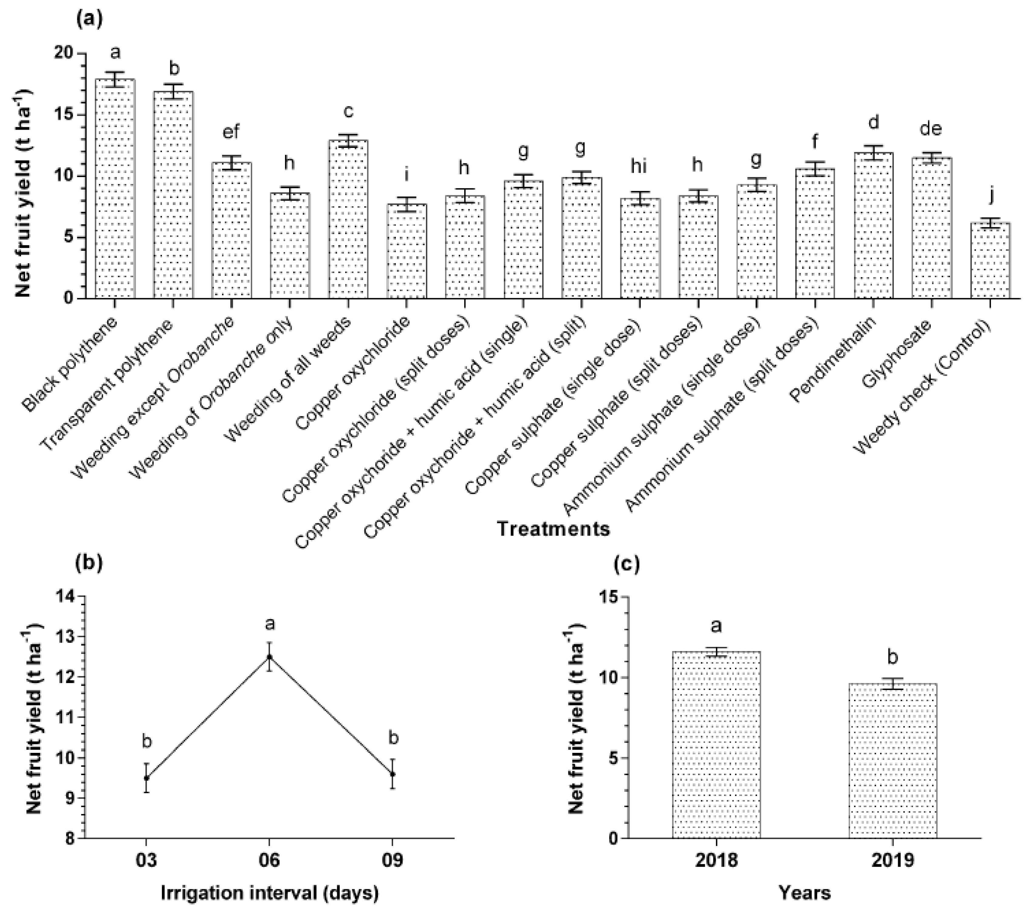 Horticulturae 08 00676 g013 Horticulturae 08 00676 g013