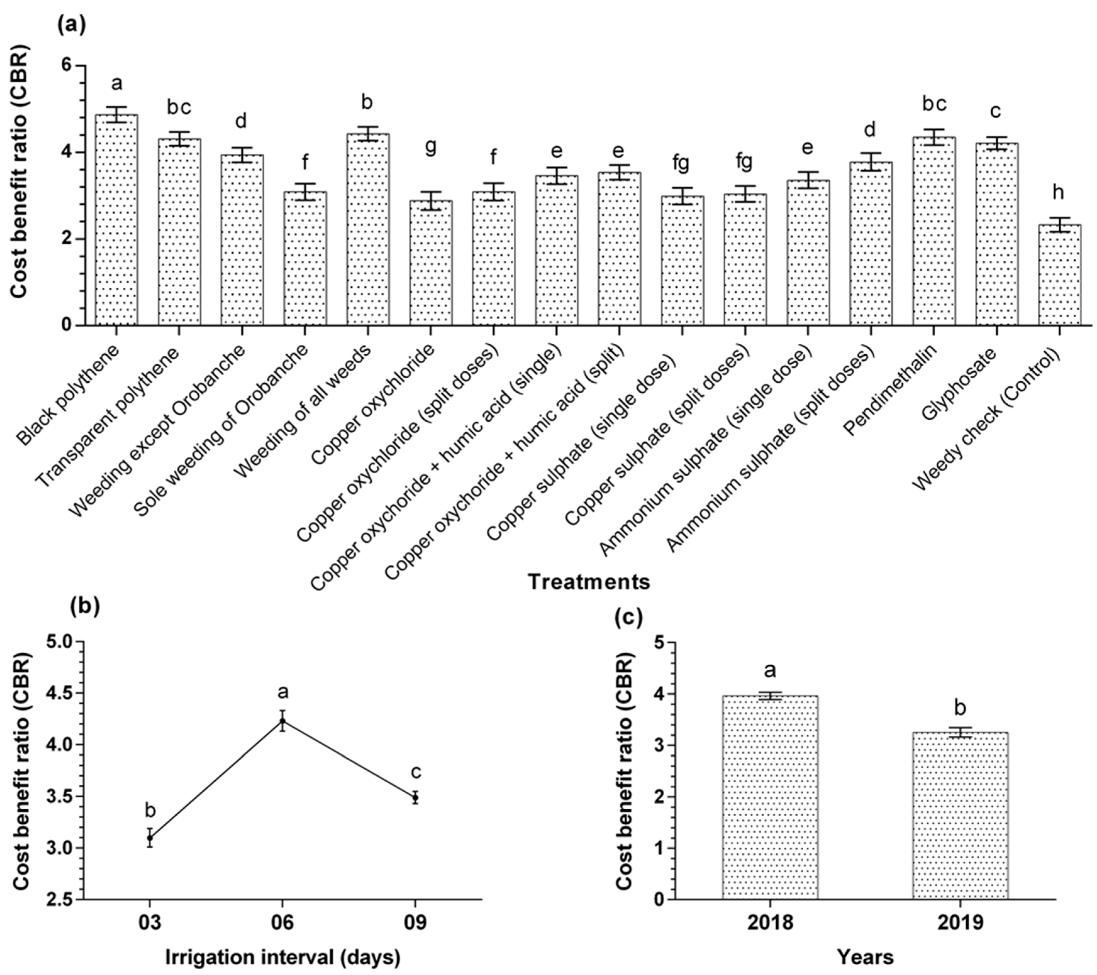Horticulturae 08 00676 g015 Horticulturae 08 00676 g015