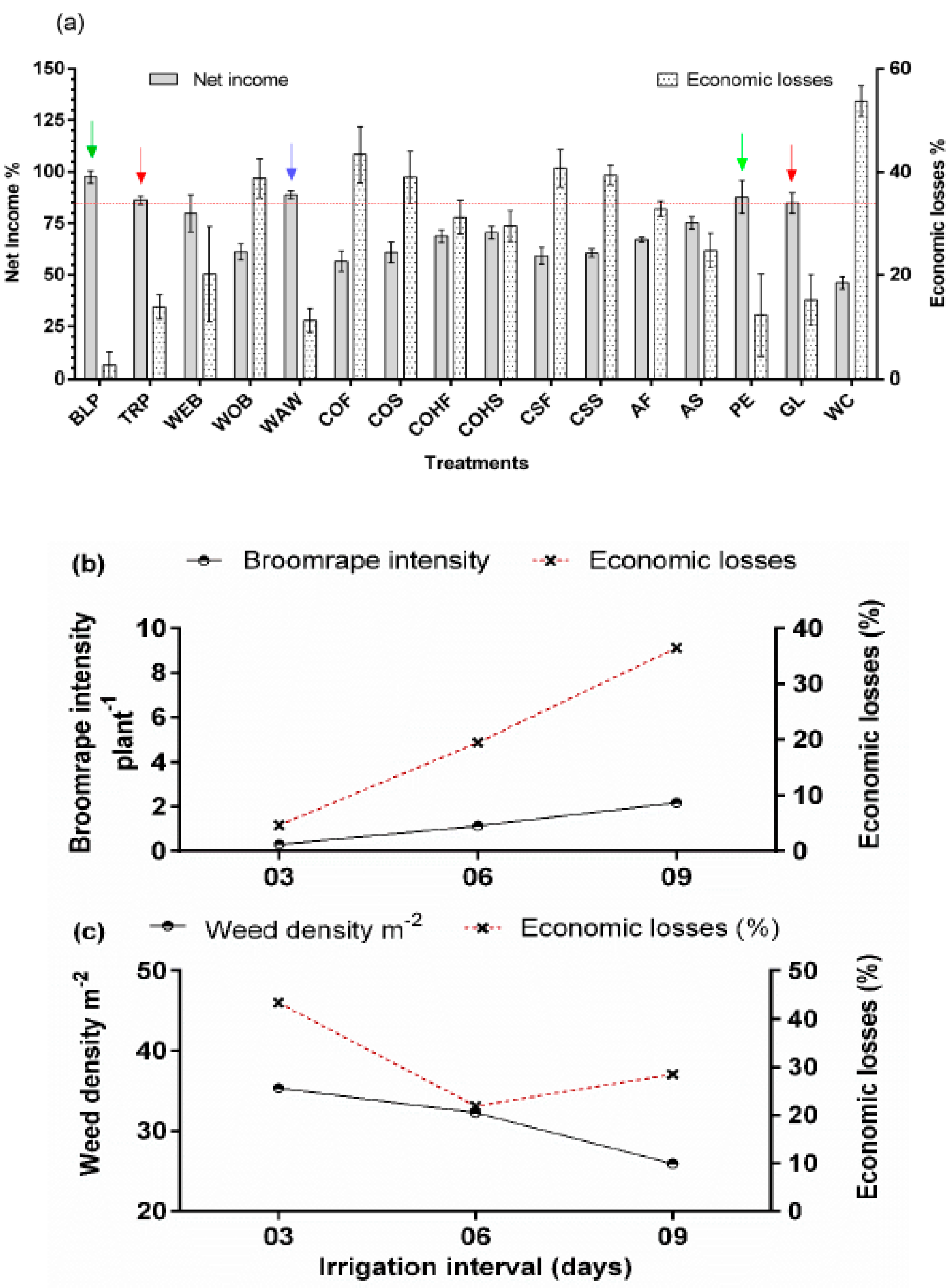 Horticulturae 08 00676 g017 Horticulturae 08 00676 g017