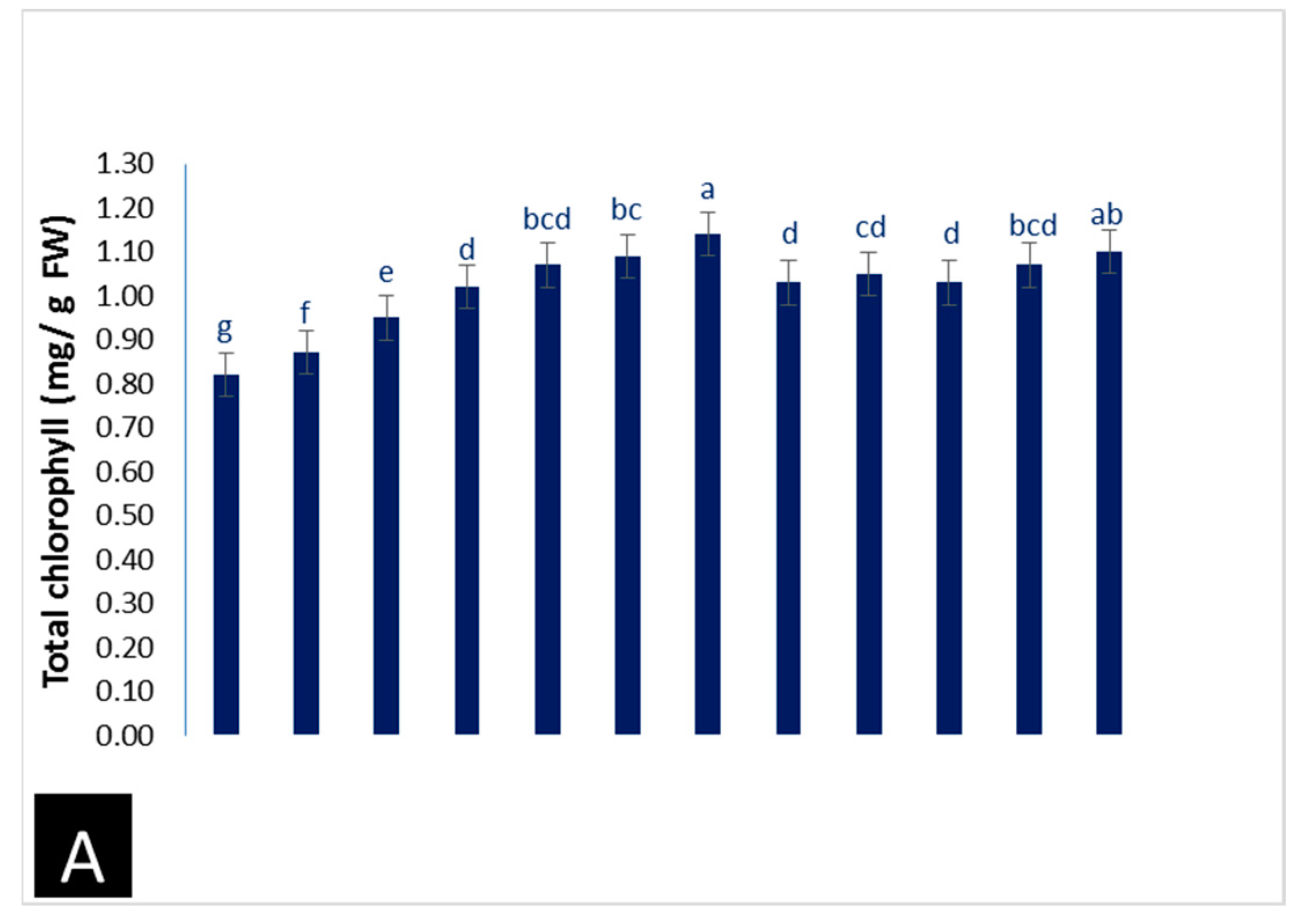 Horticulturae 08 00678 g001a