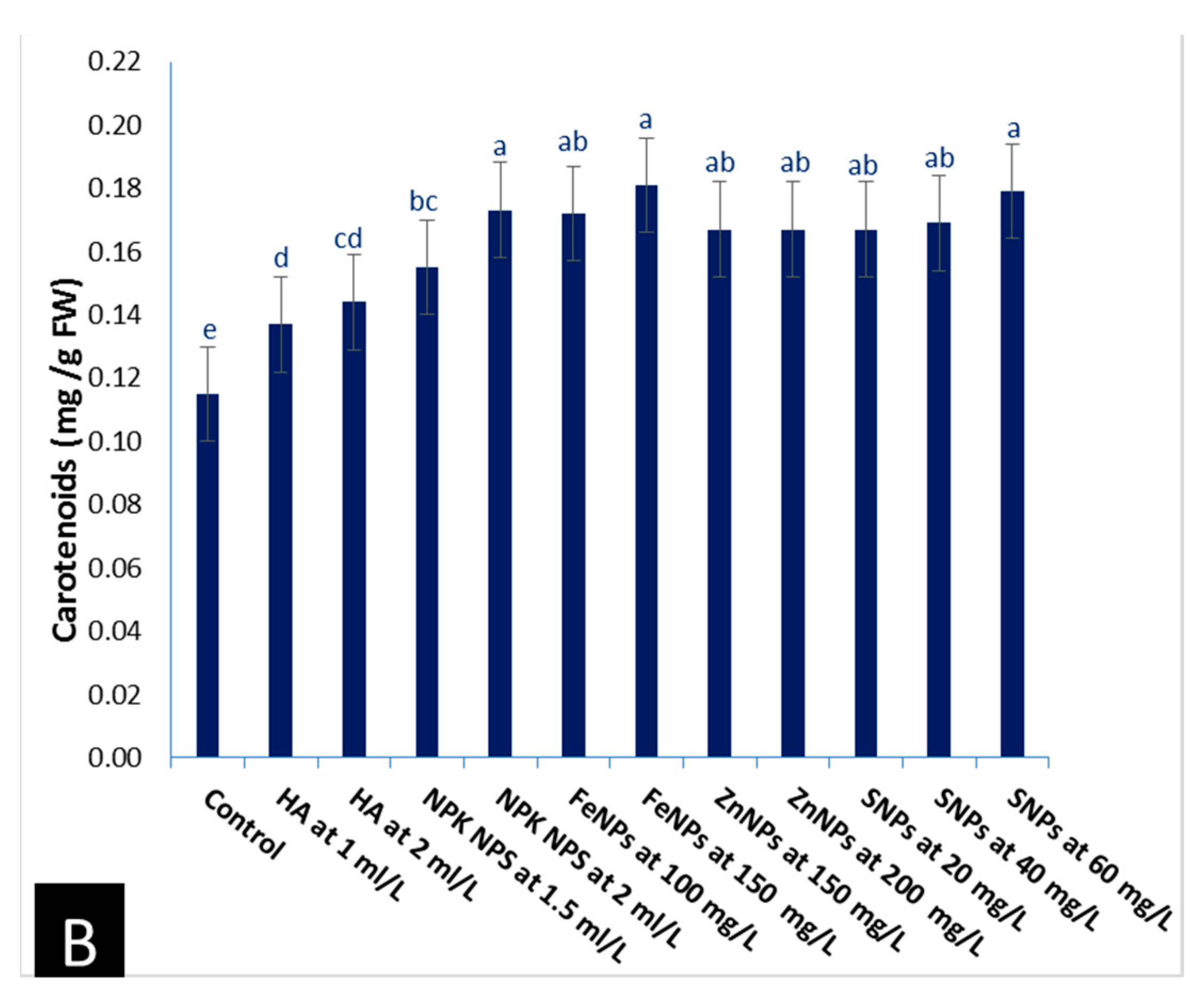 Horticulturae 08 00678 g001b