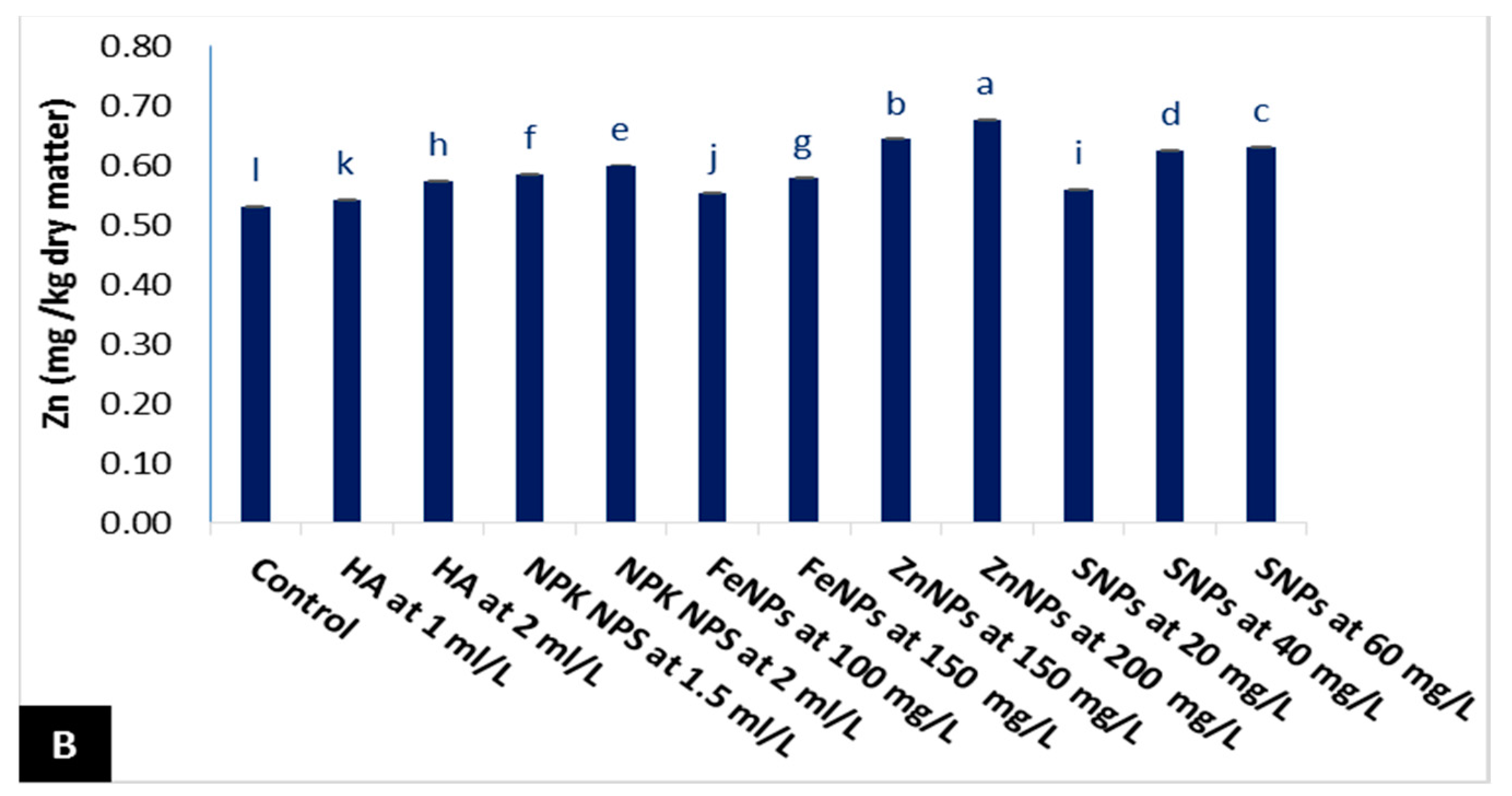 Horticulturae 08 00678 g002b