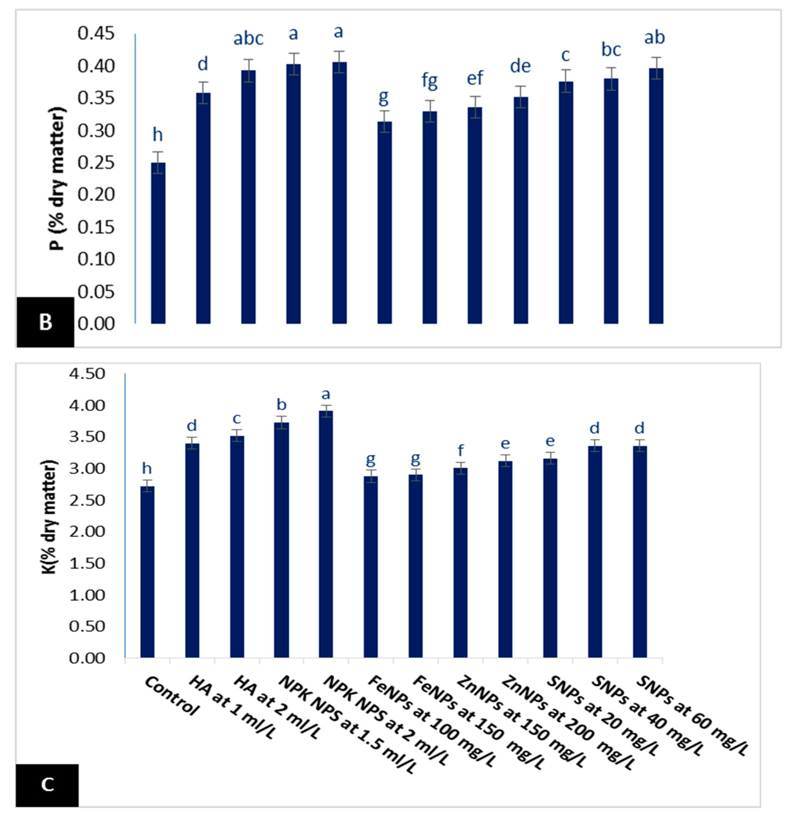 Horticulturae 08 00678 g003b