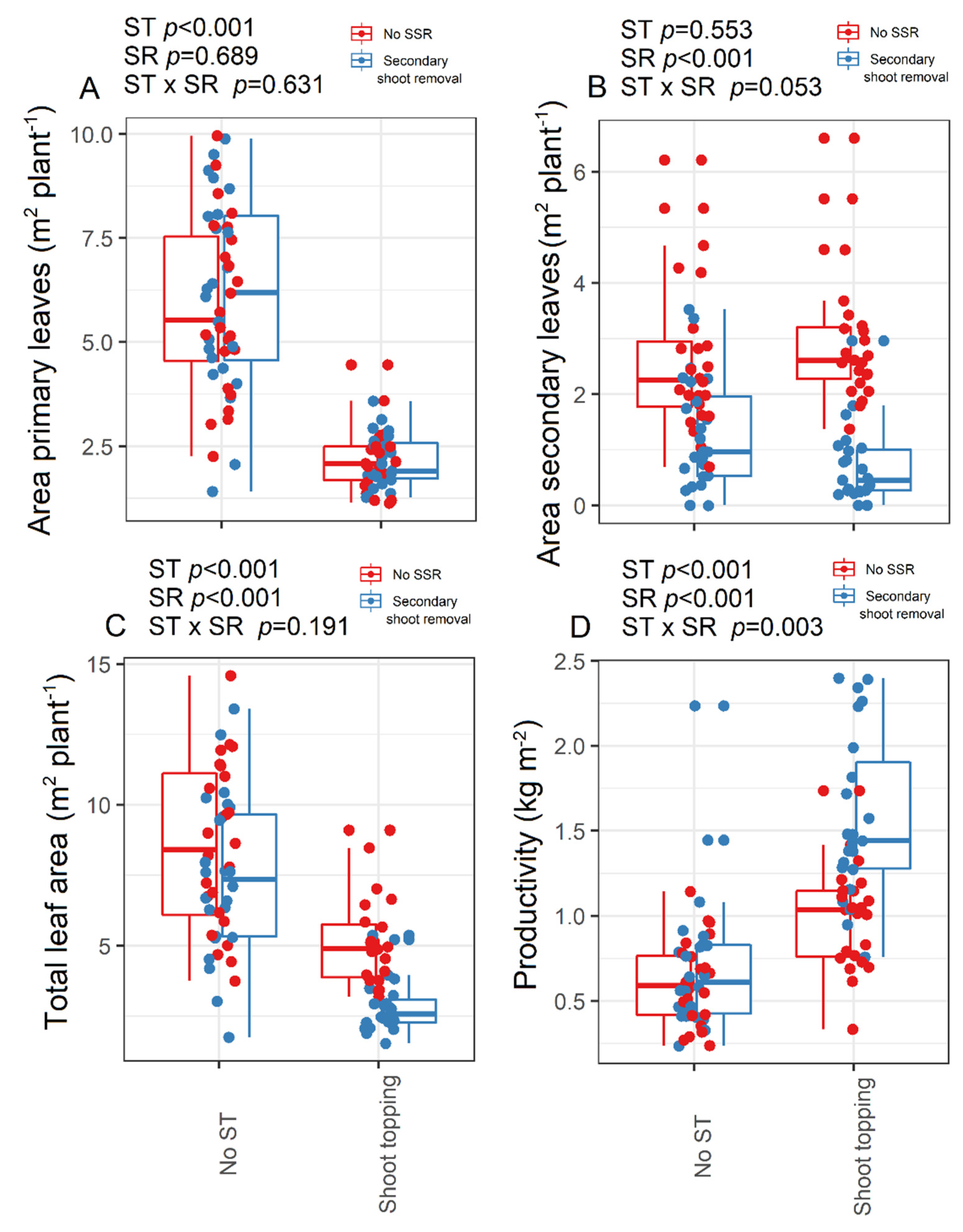 Horticulturae 08 00679 g002
