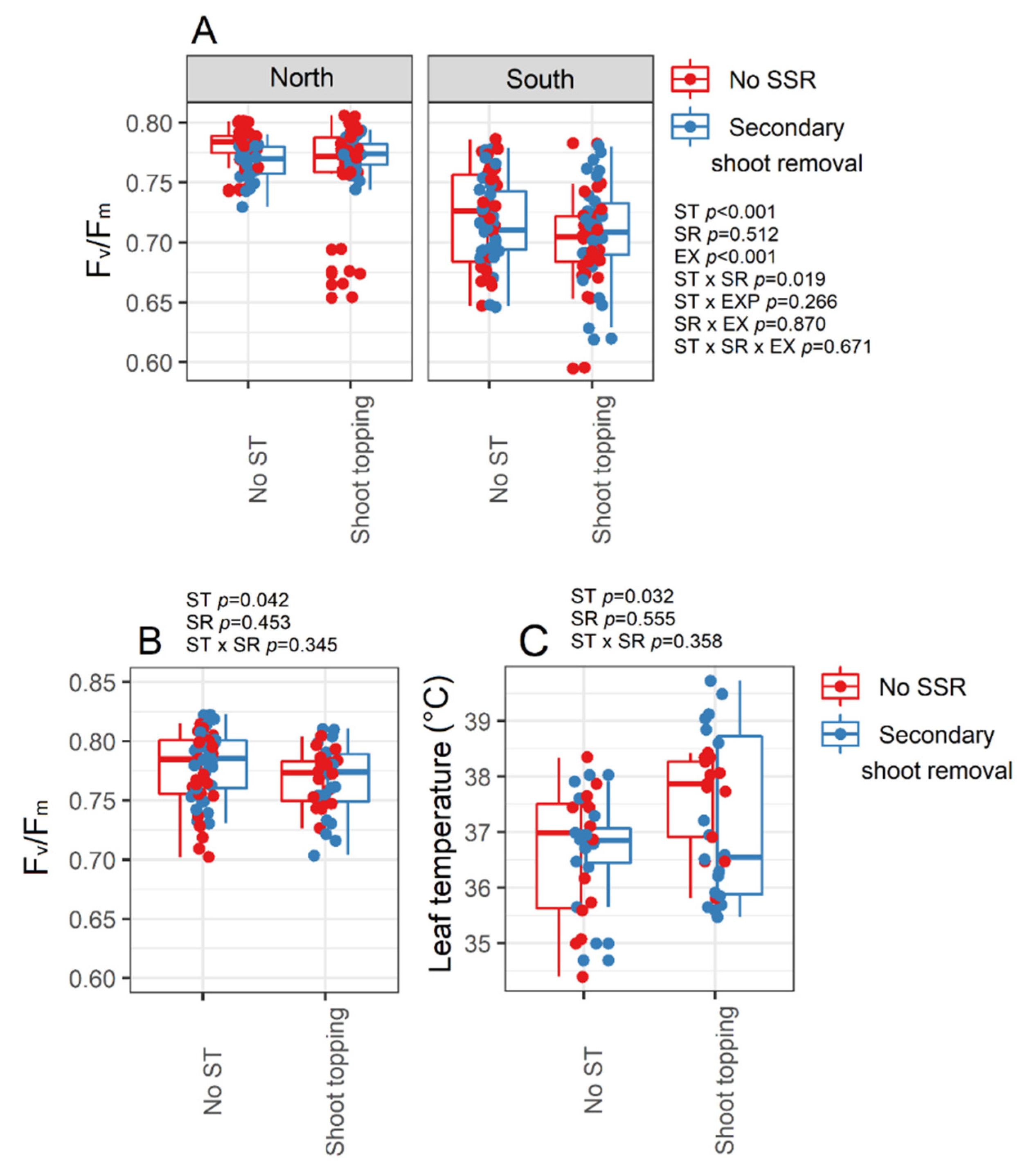 Horticulturae 08 00679 g004
