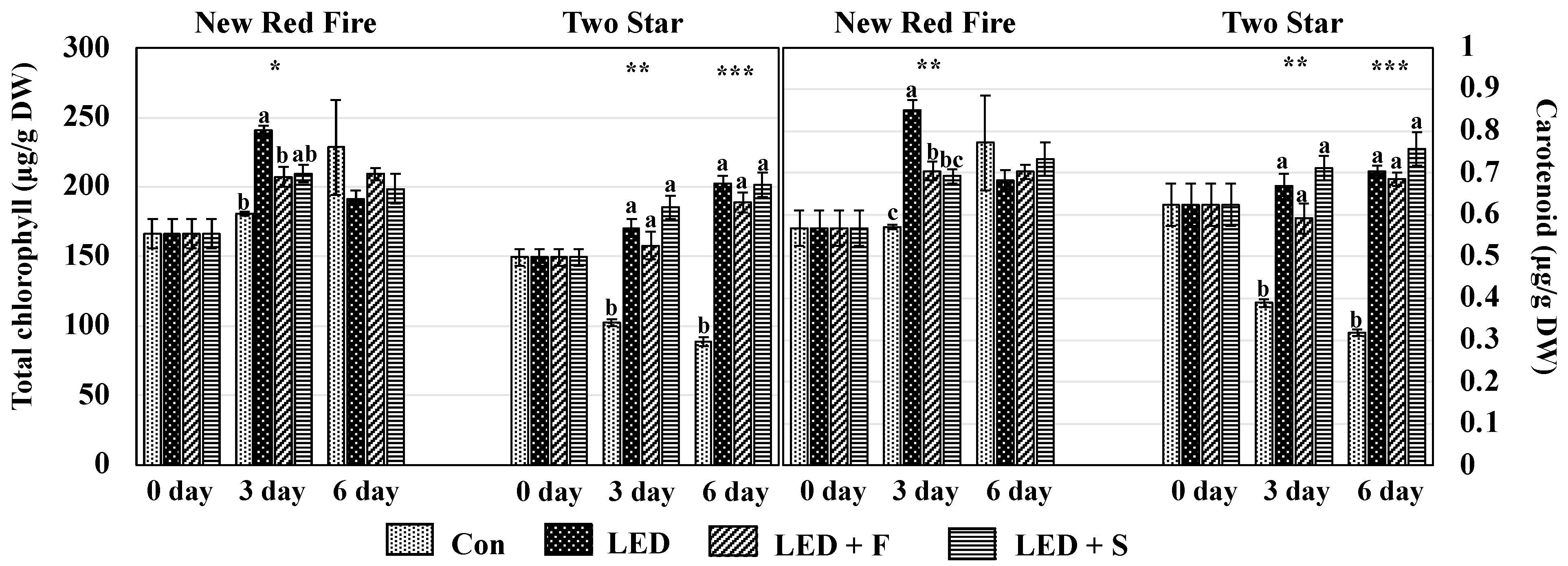 Horticulturae 08 00680 g001