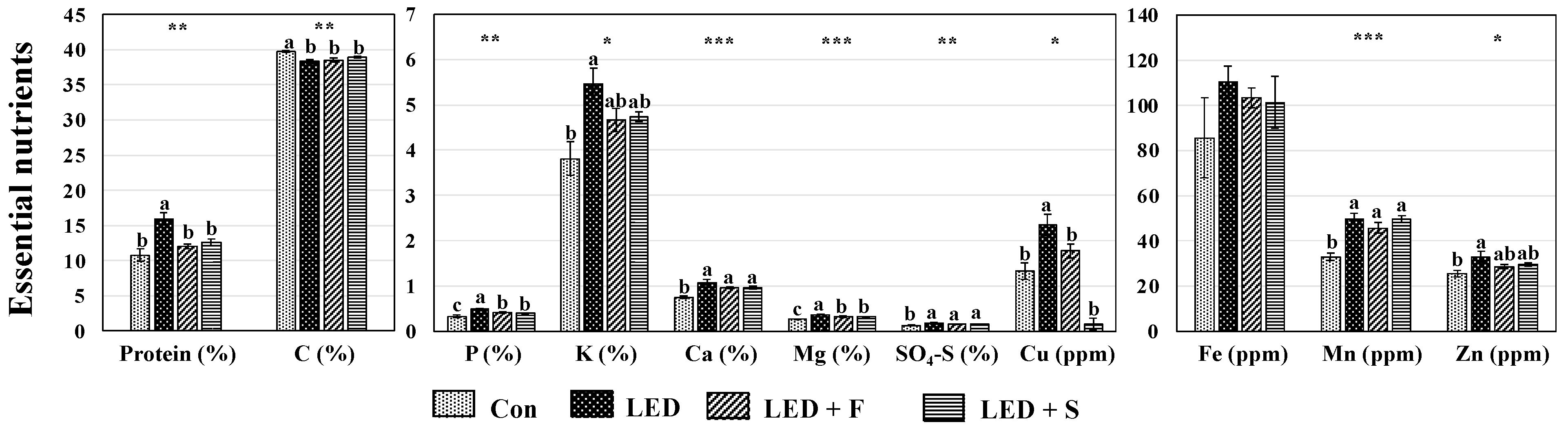 Horticulturae 08 00680 g002