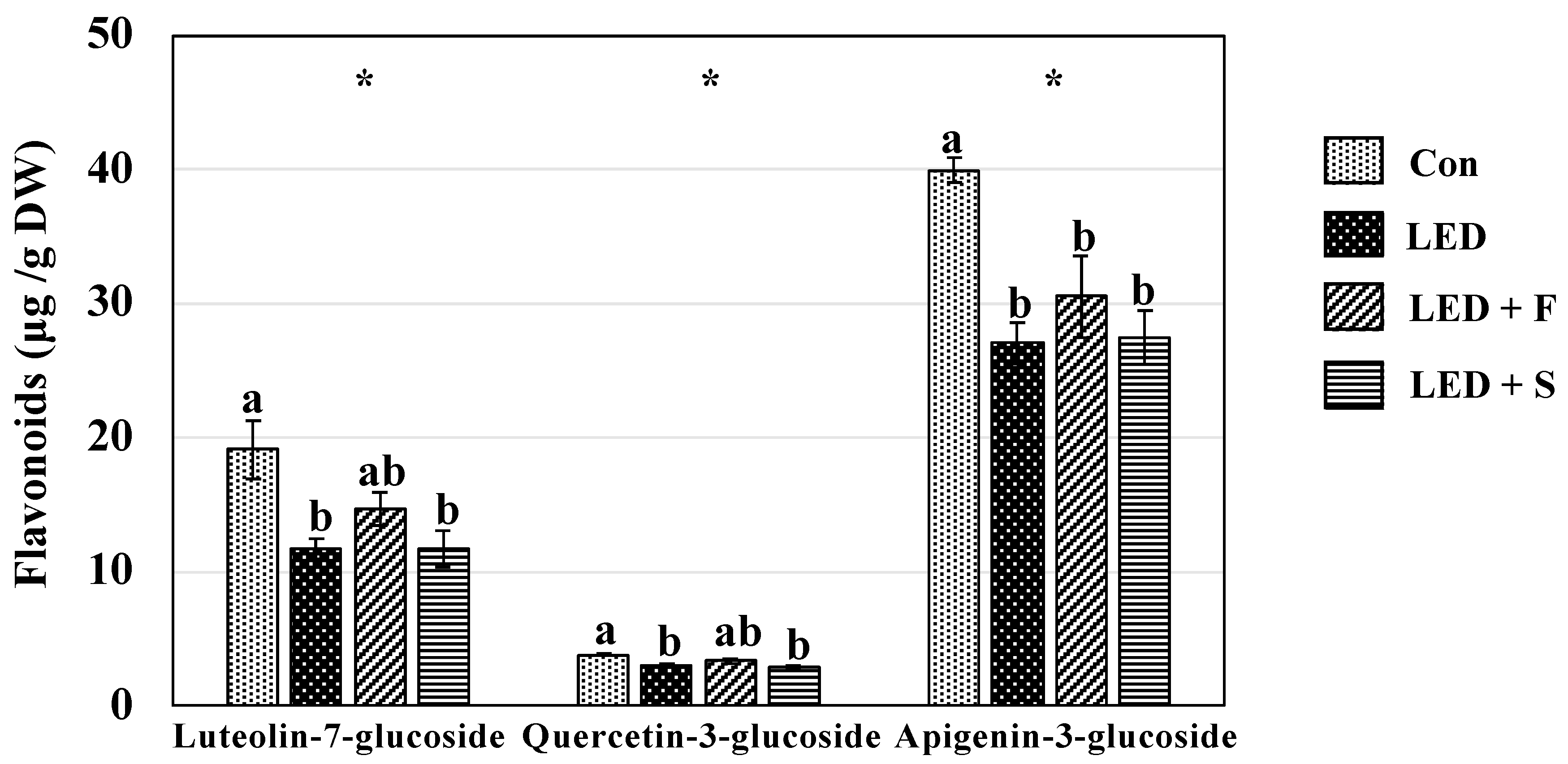 Horticulturae 08 00680 g004