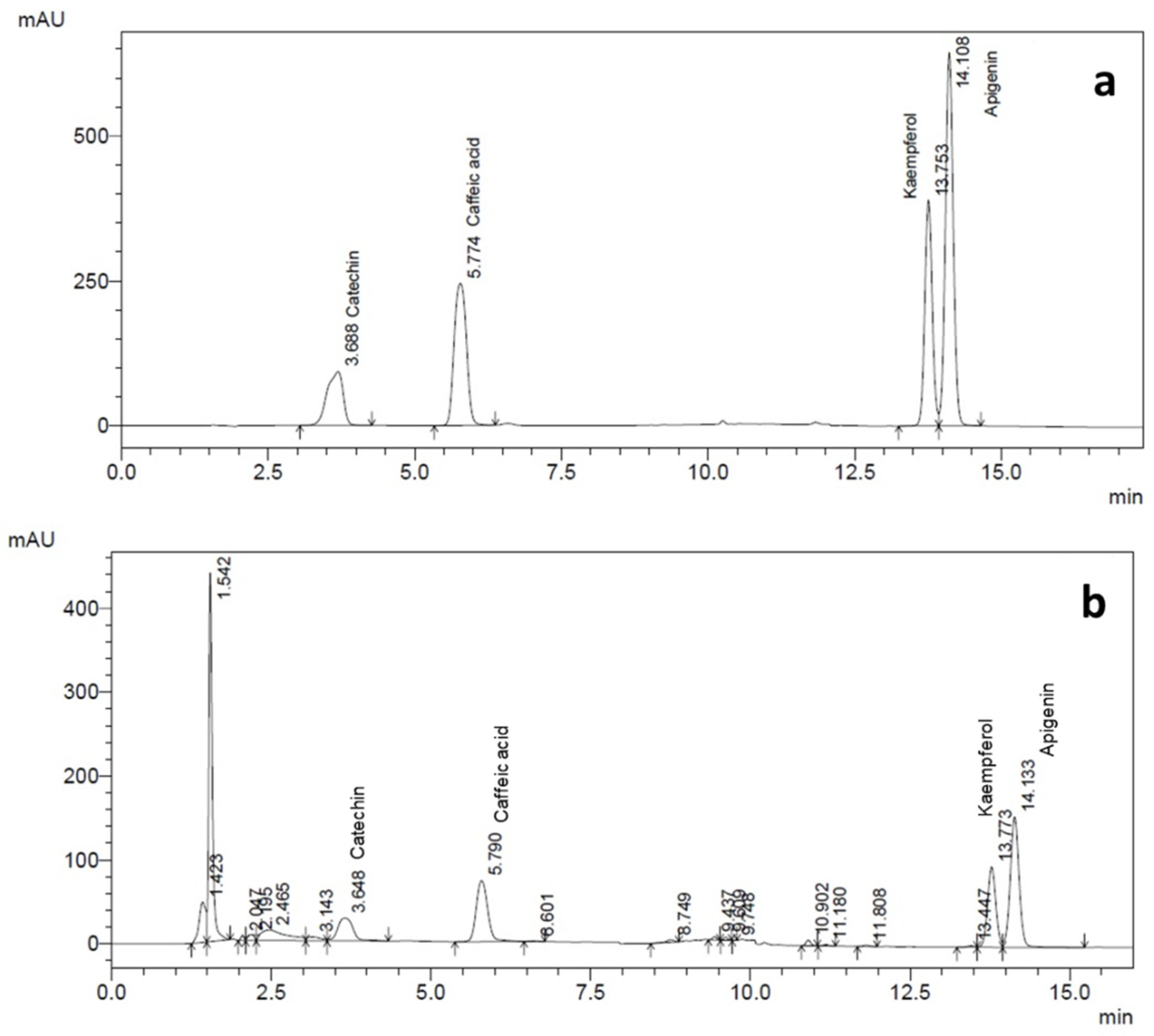 Horticulturae 08 00683 g001 550