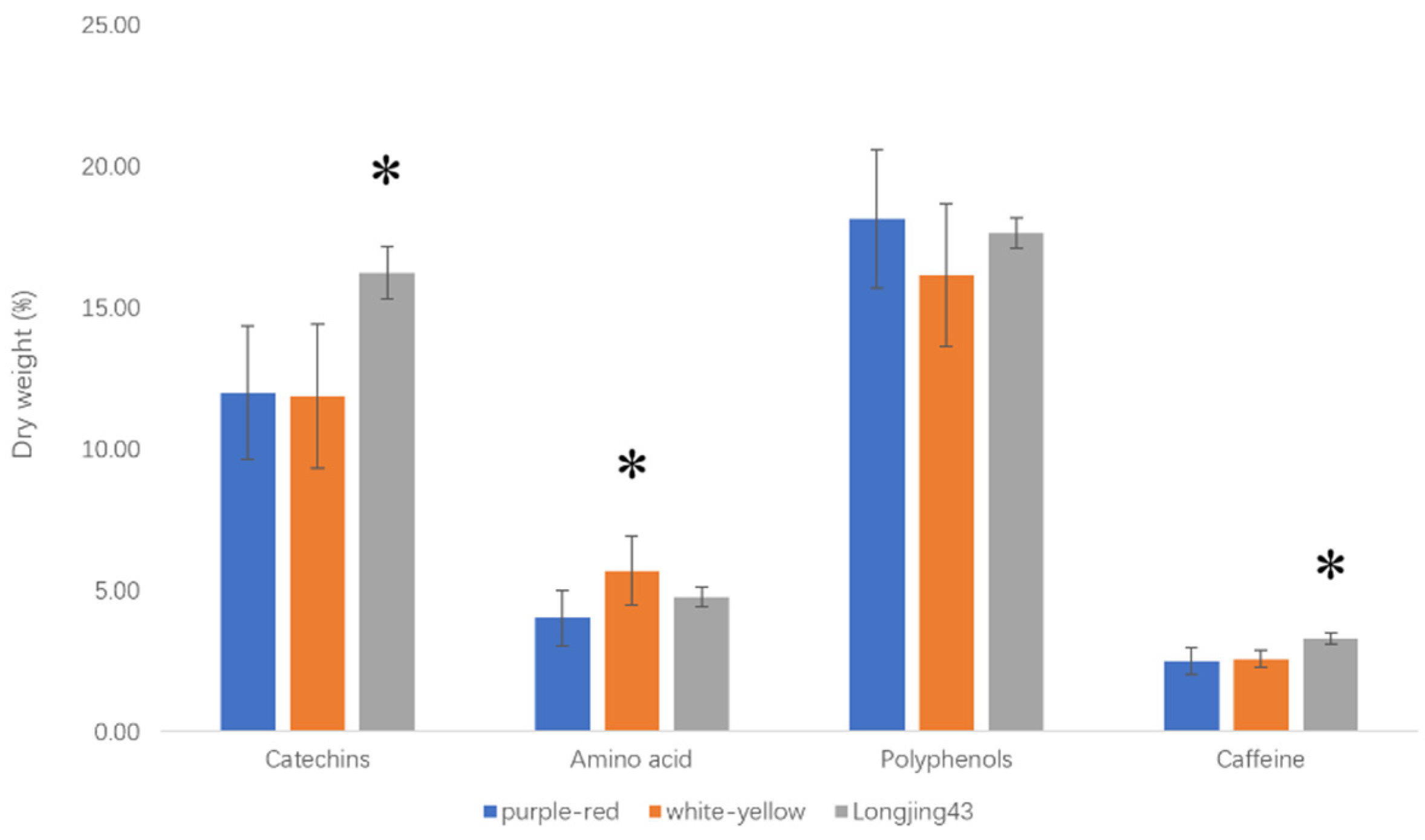 Horticulturae 08 00685 g002
