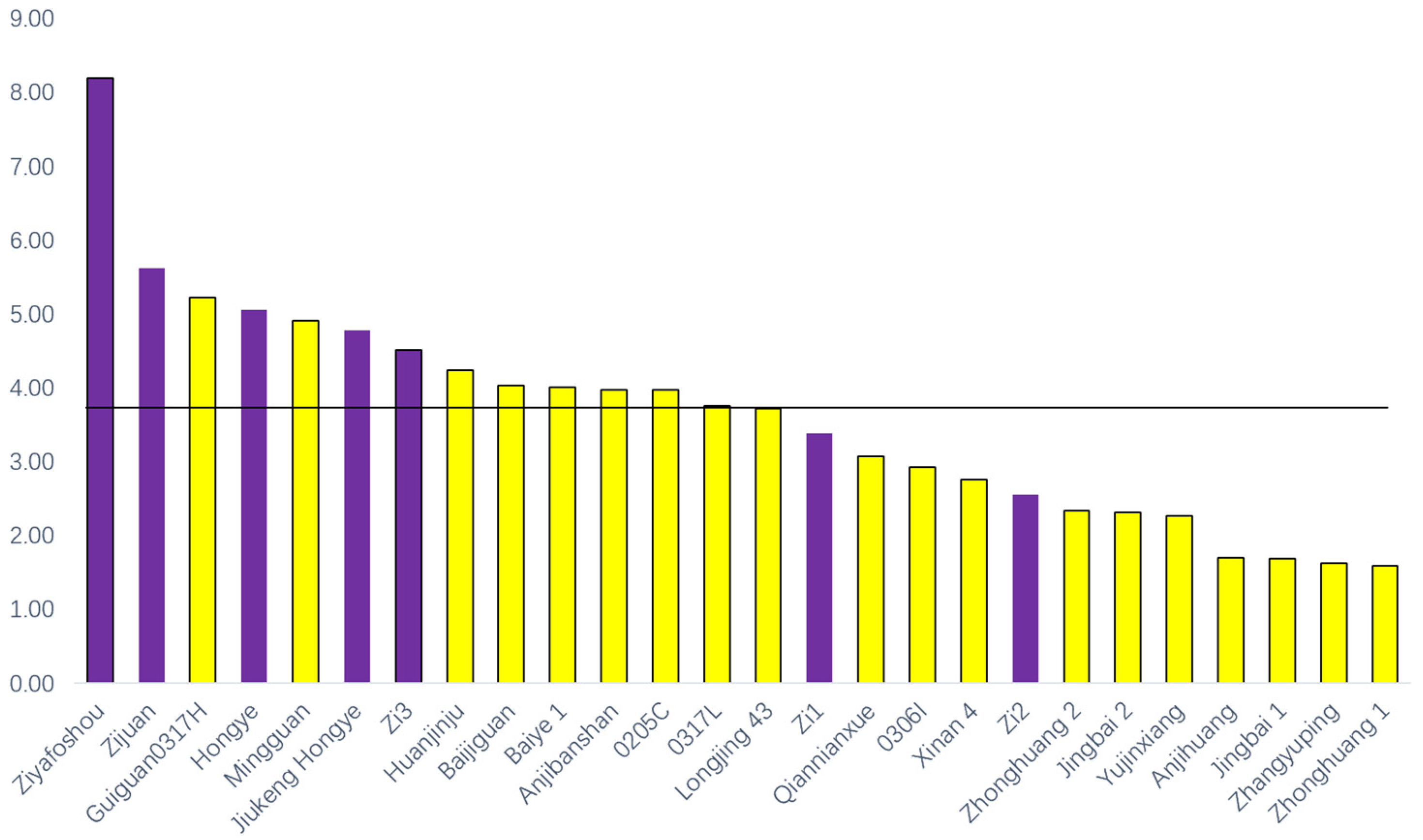 Horticulturae 08 00685 g003