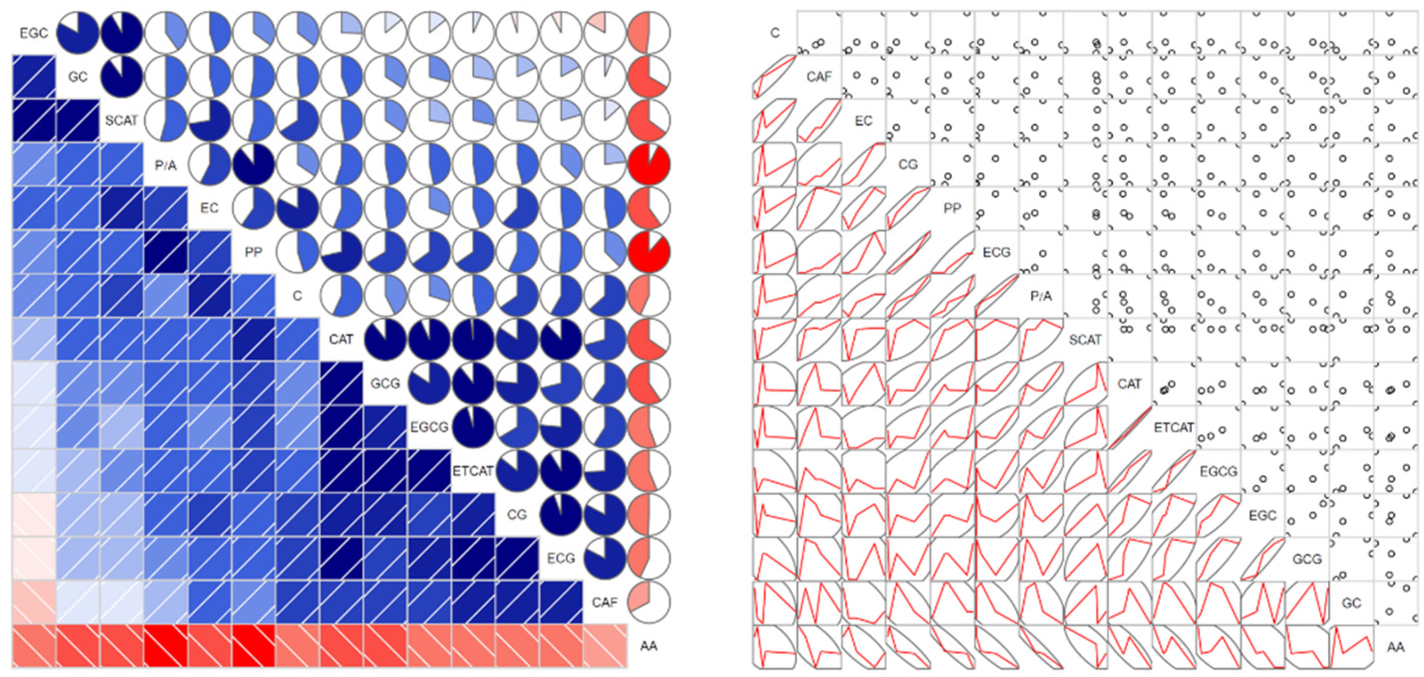 Horticulturae 08 00685 g004