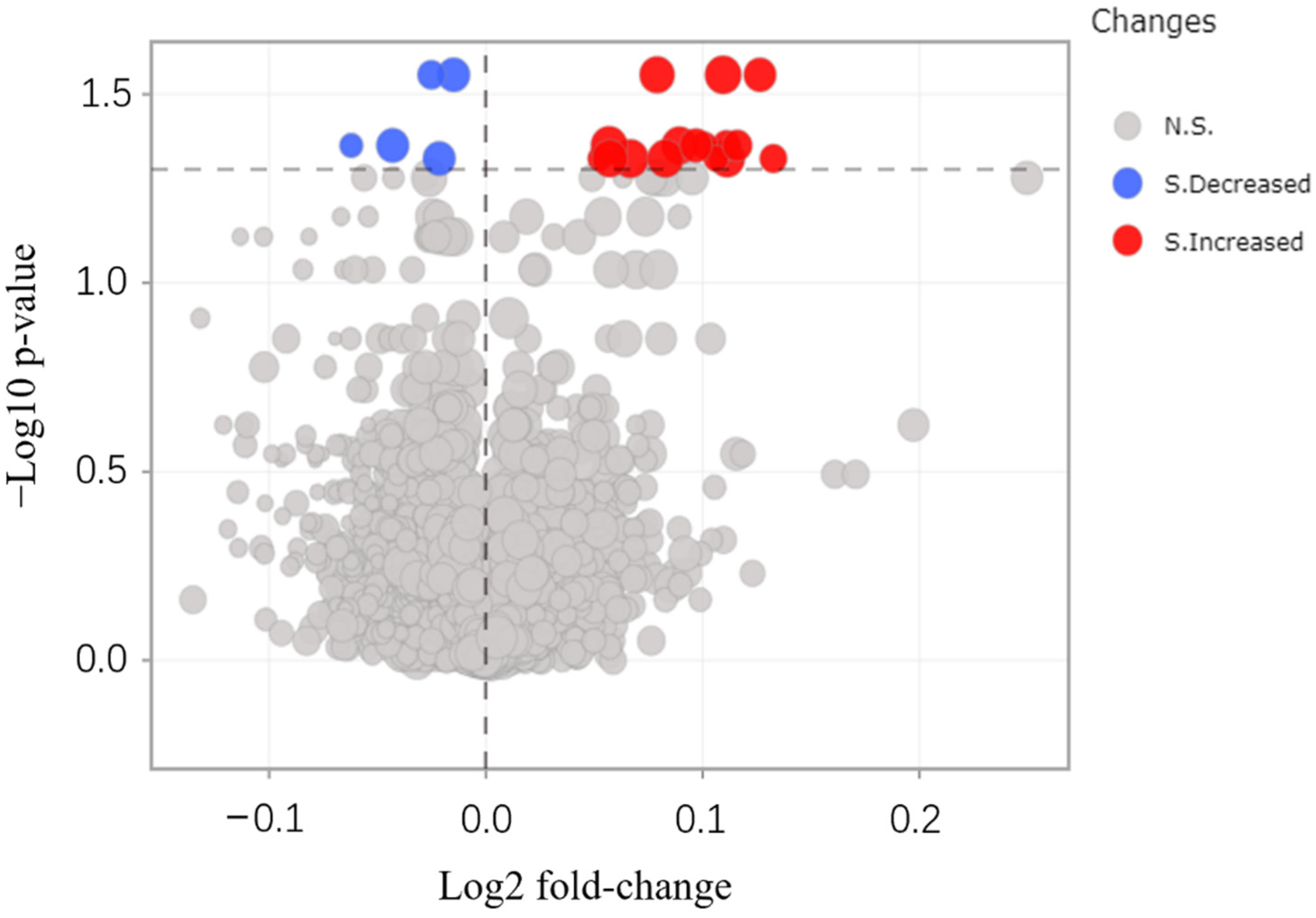 Horticulturae 08 00685 g005