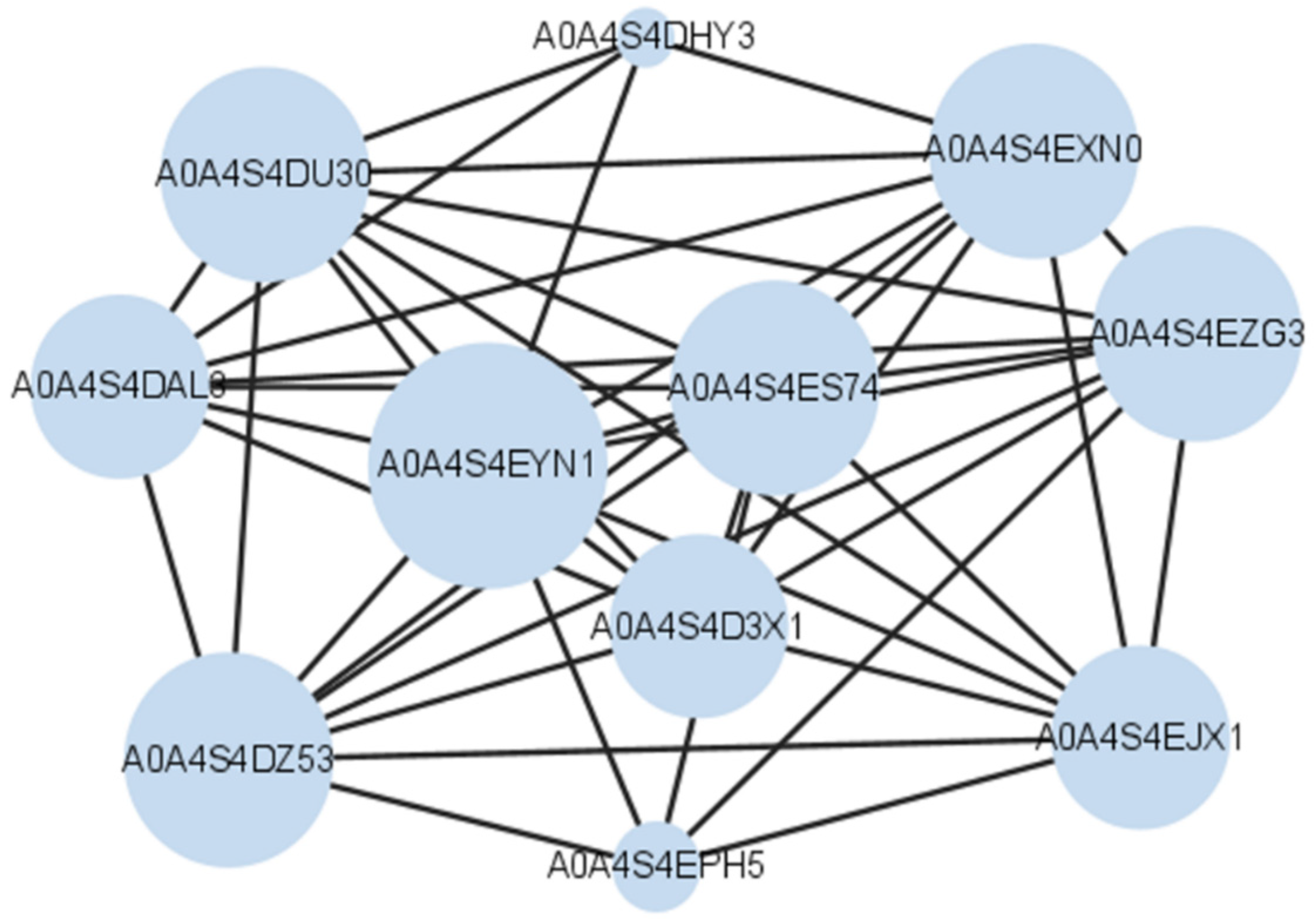 Horticulturae 08 00685 g006