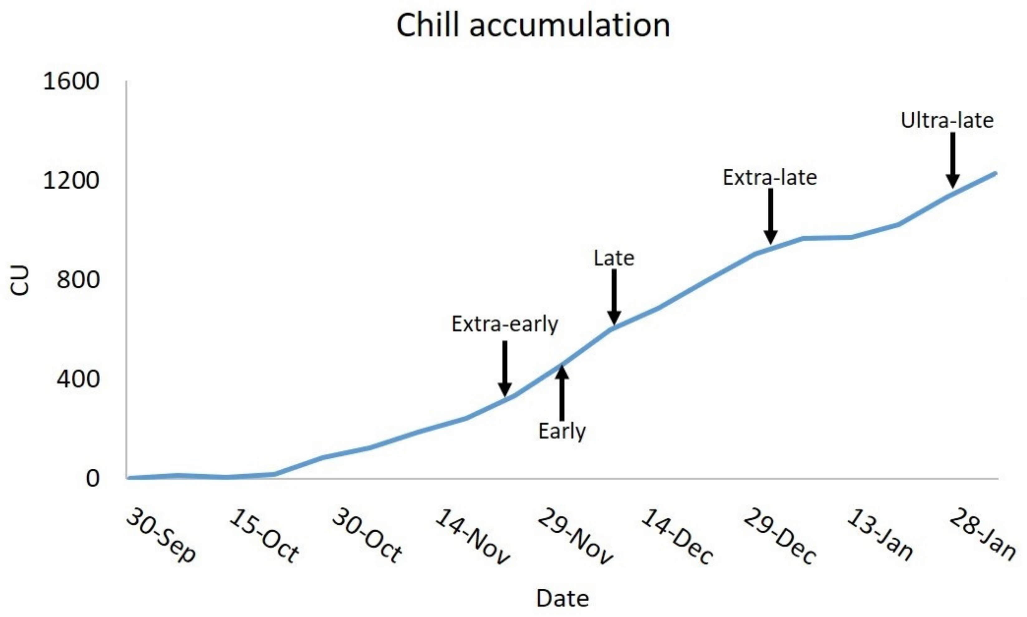 Horticulturae 08 00687 g002 550