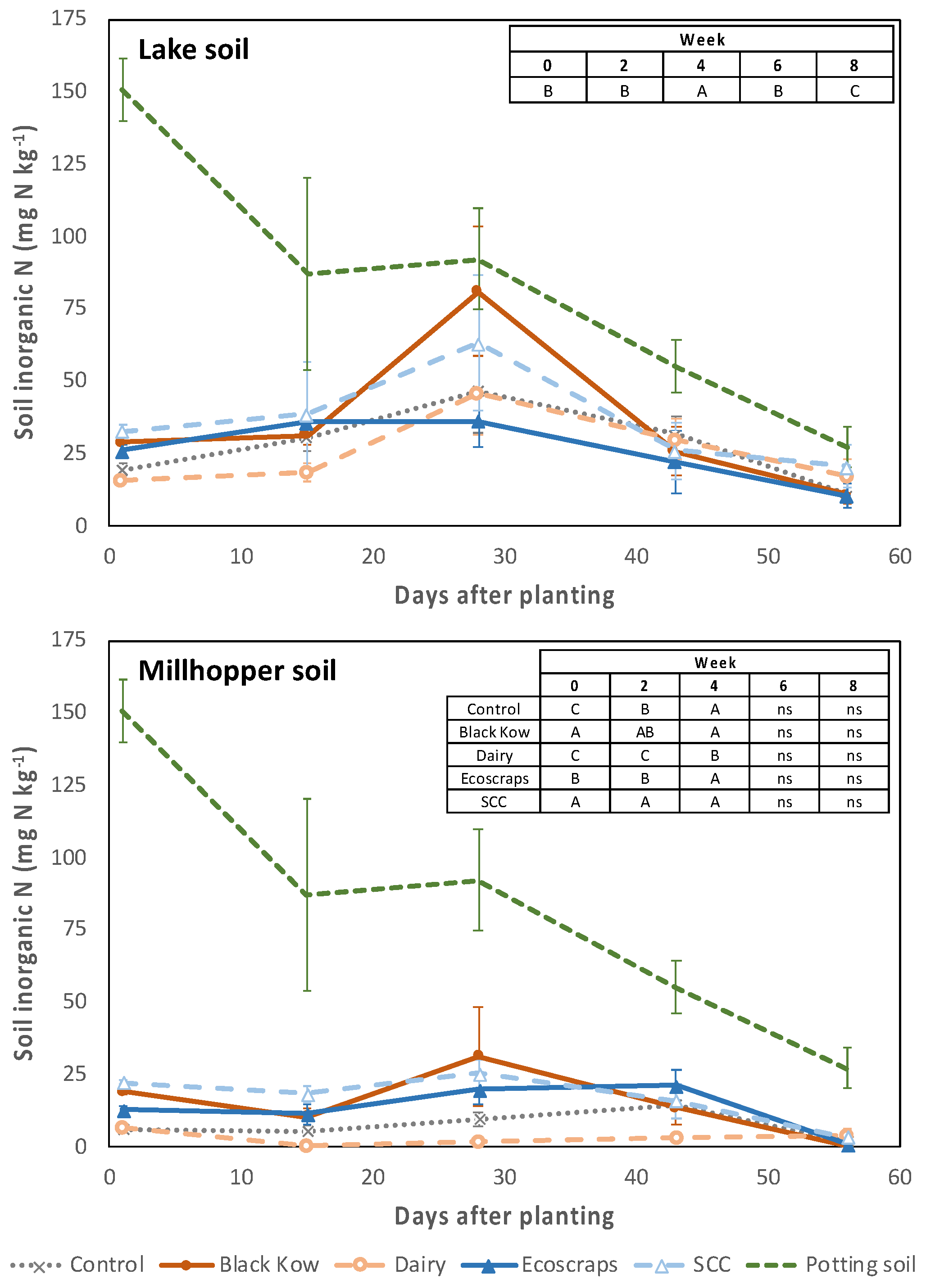 Horticulturae 08 00688 g001 550
