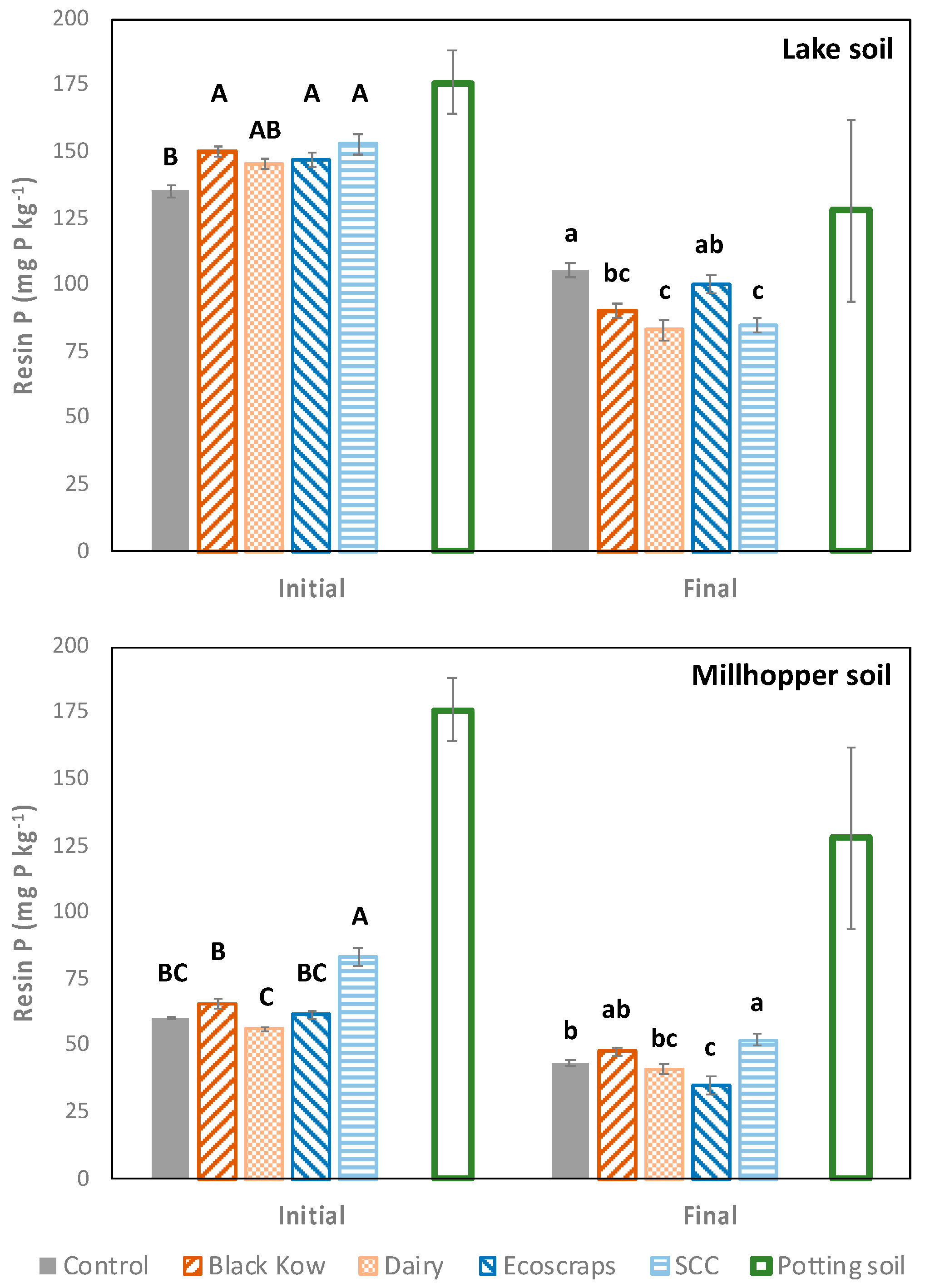 Horticulturae 08 00688 g002 550
