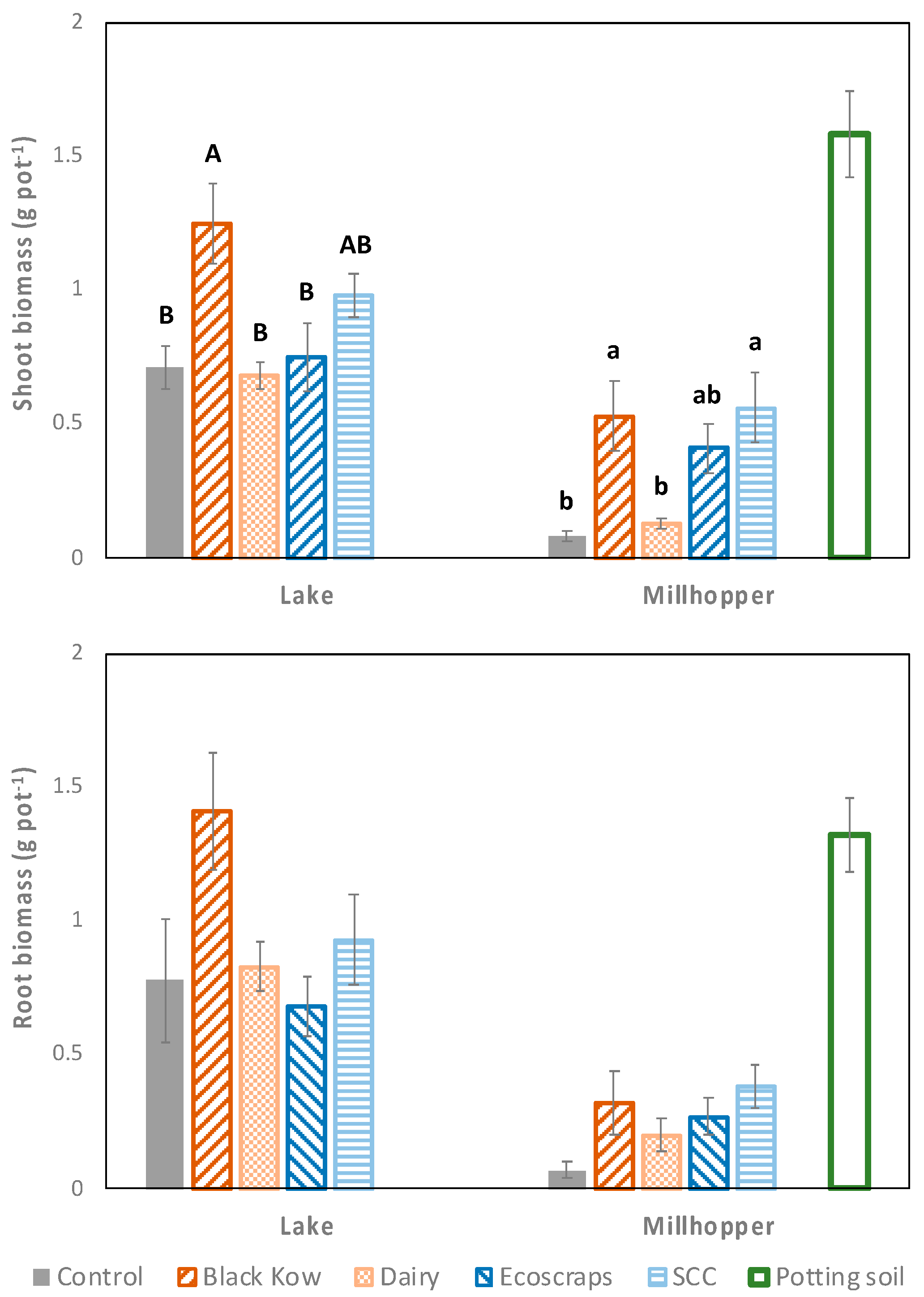 Horticulturae 08 00688 g003 550