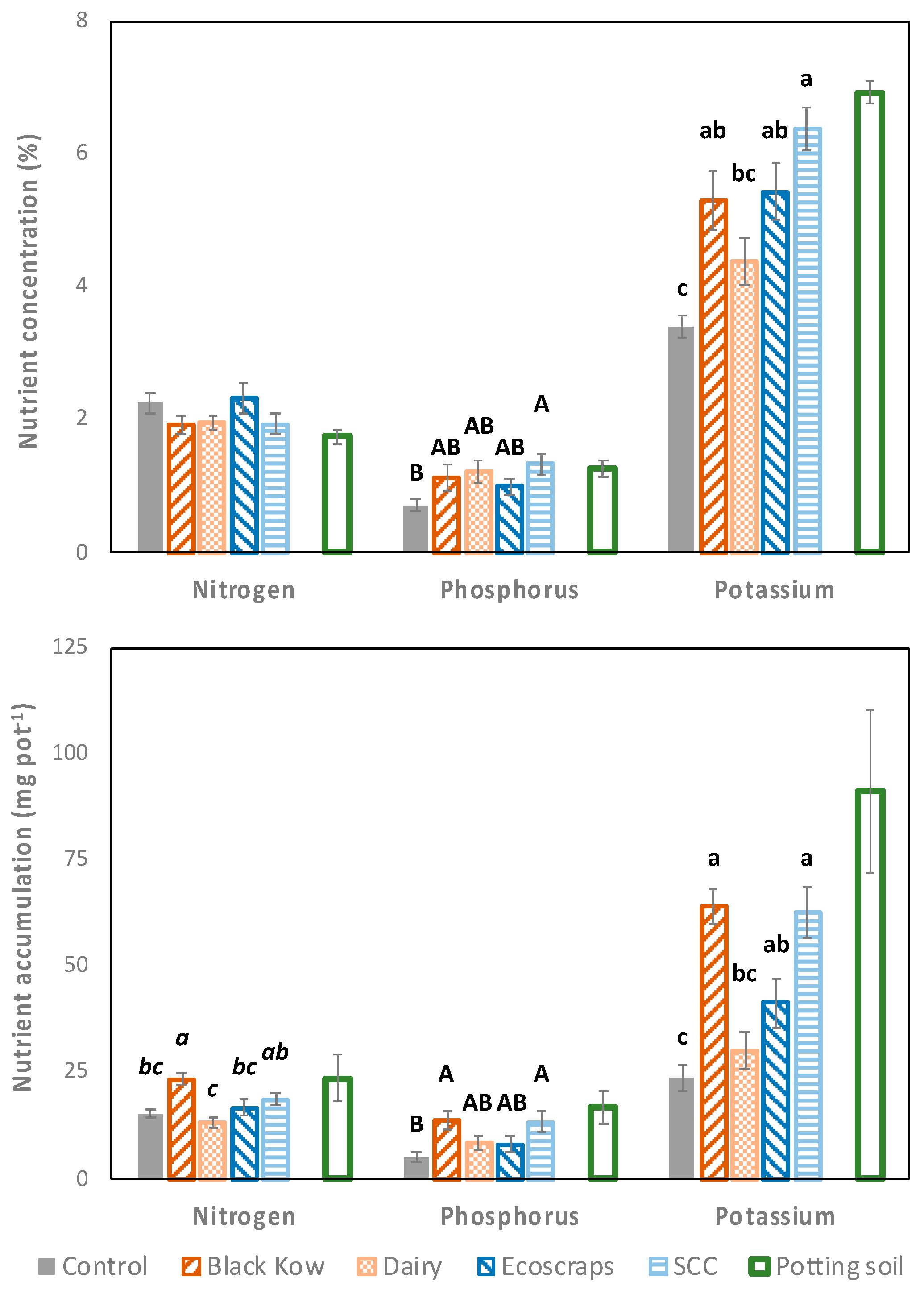 Horticulturae 08 00688 g004 550