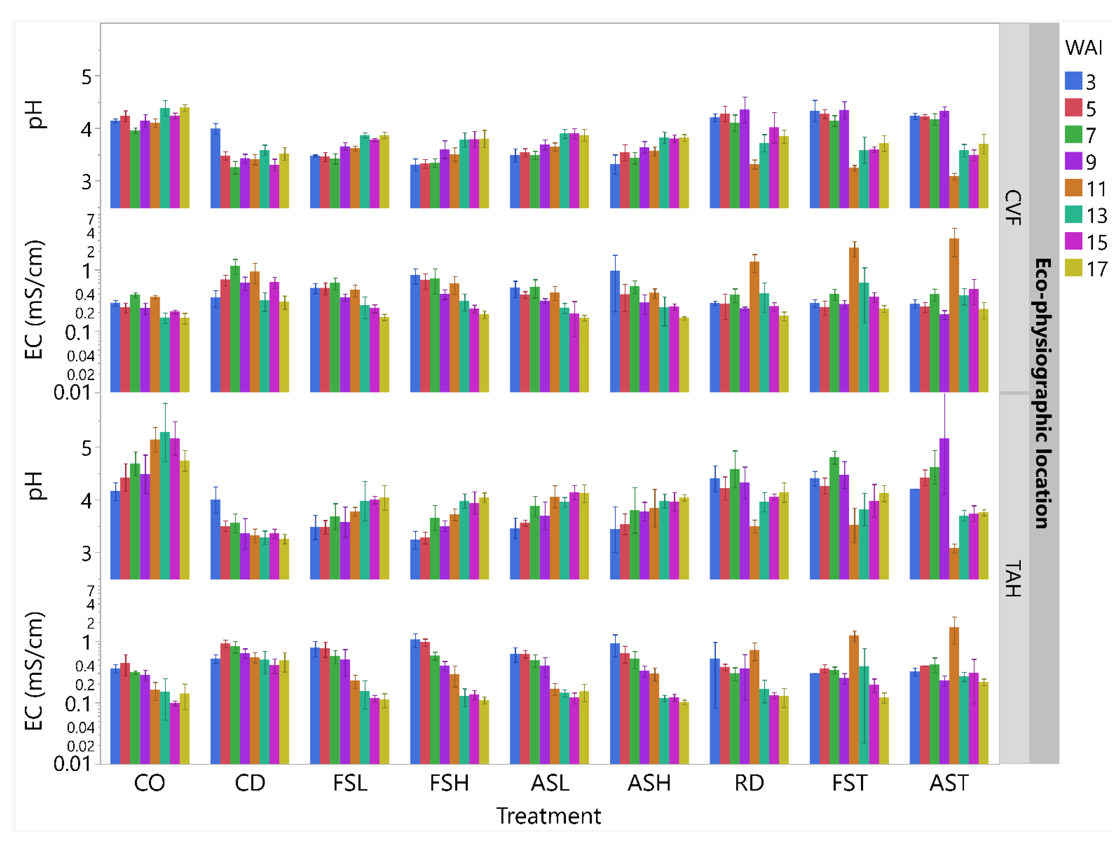 Horticulturae Free Full-Text A Fine