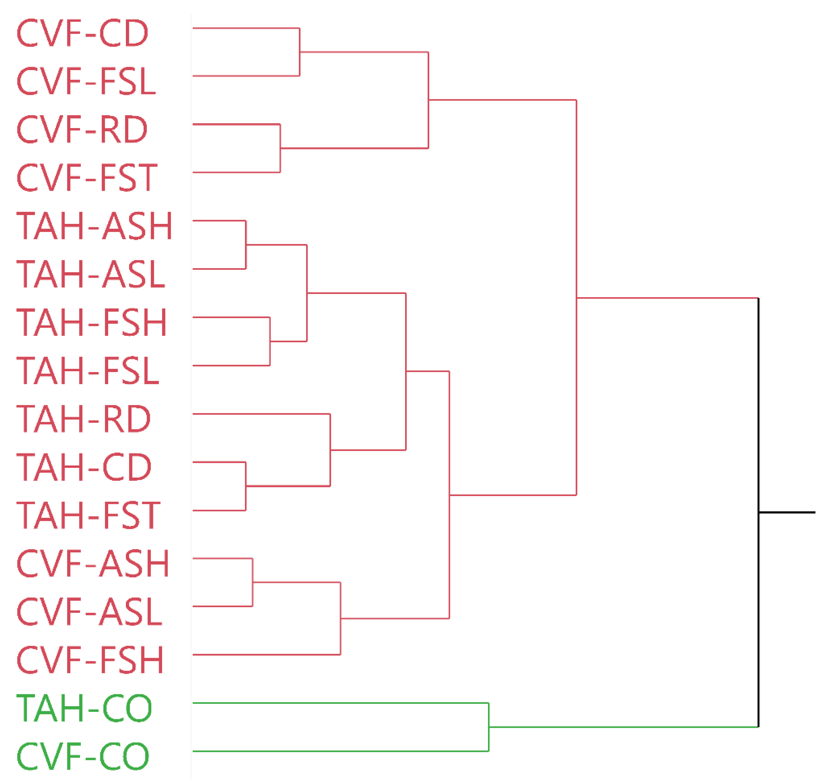 Horticulturae 08 00690 g002
