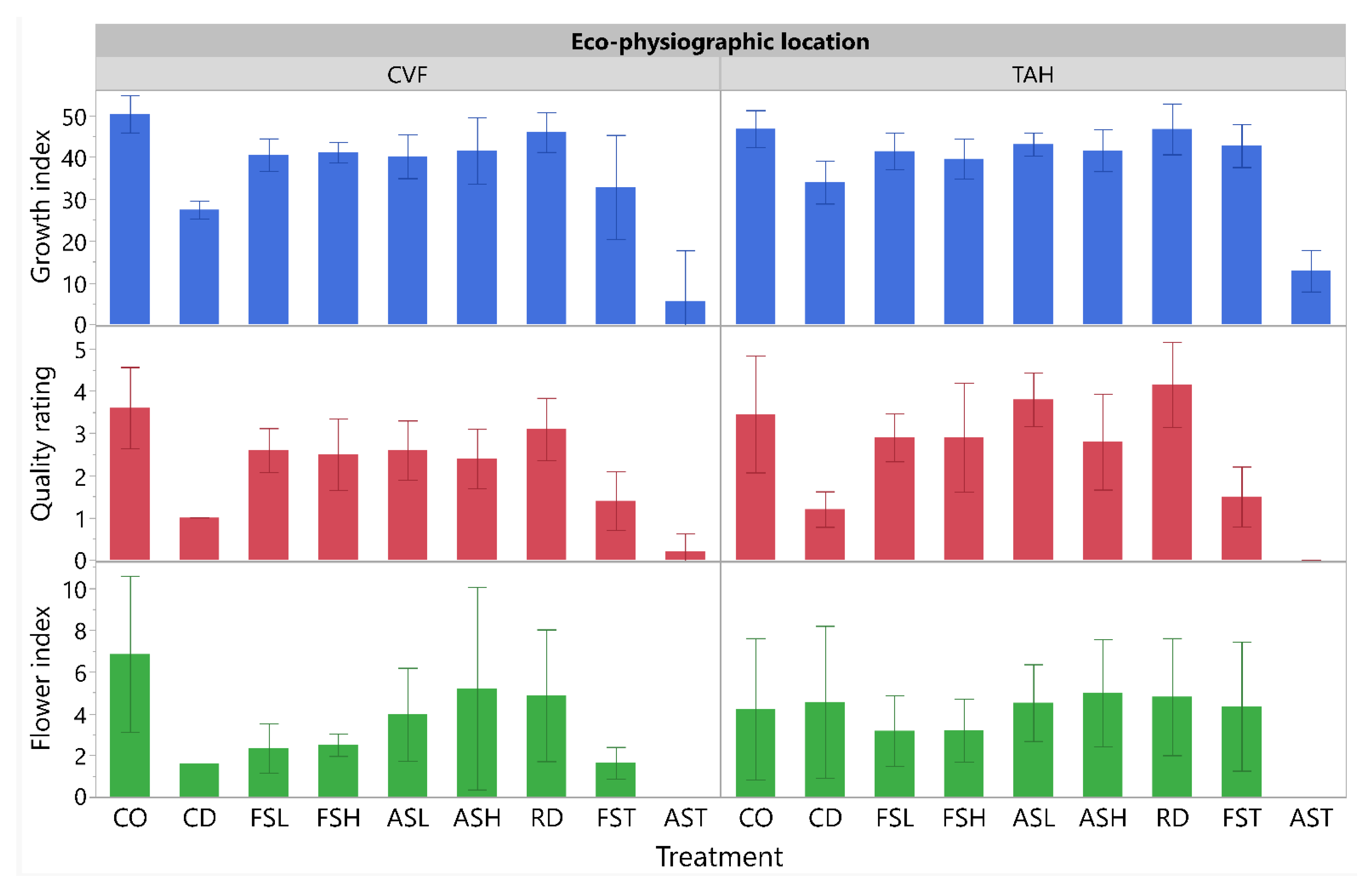 Horticulturae 08 00690 g004
