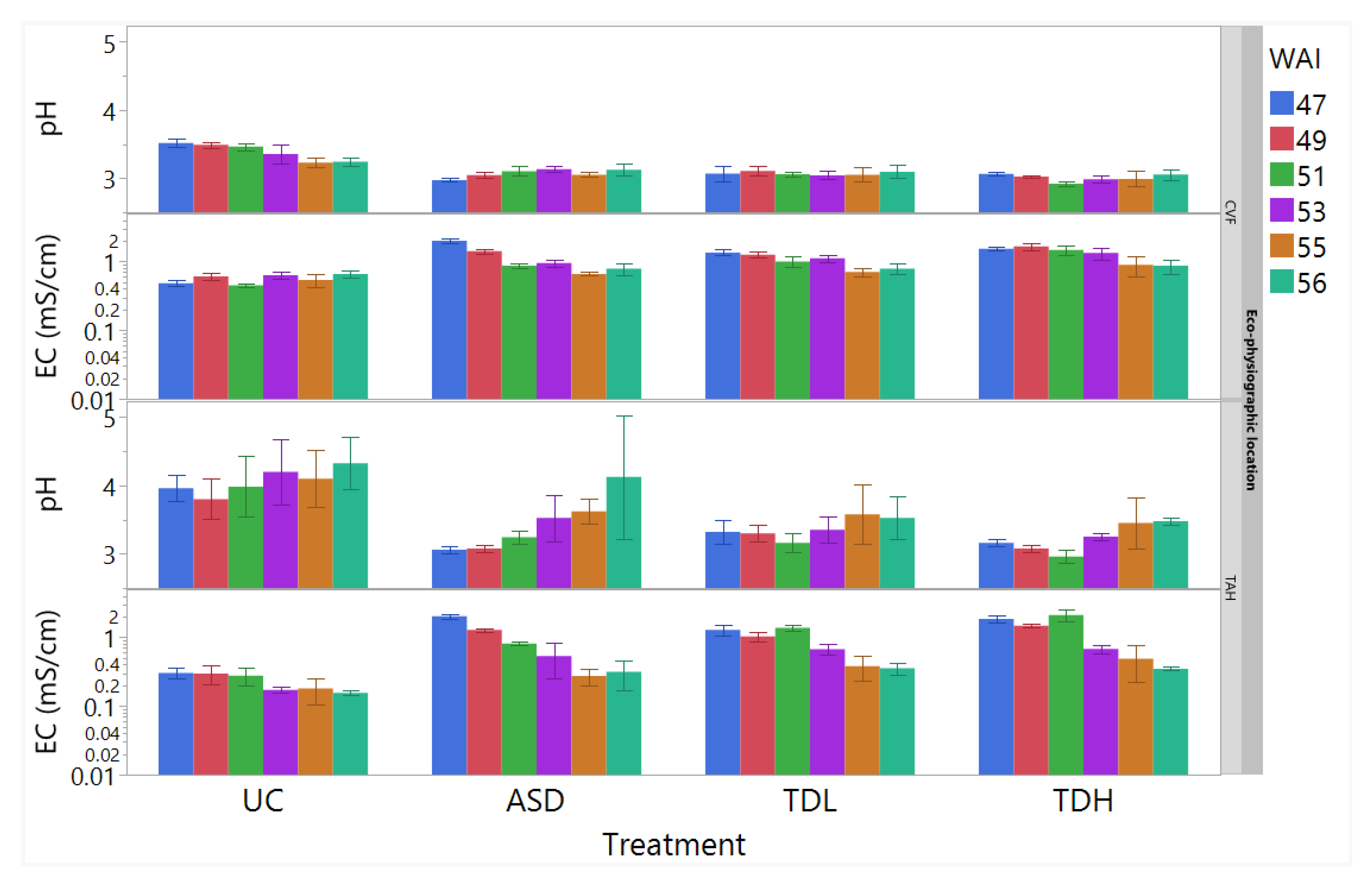 Horticulturae 08 00690 g005