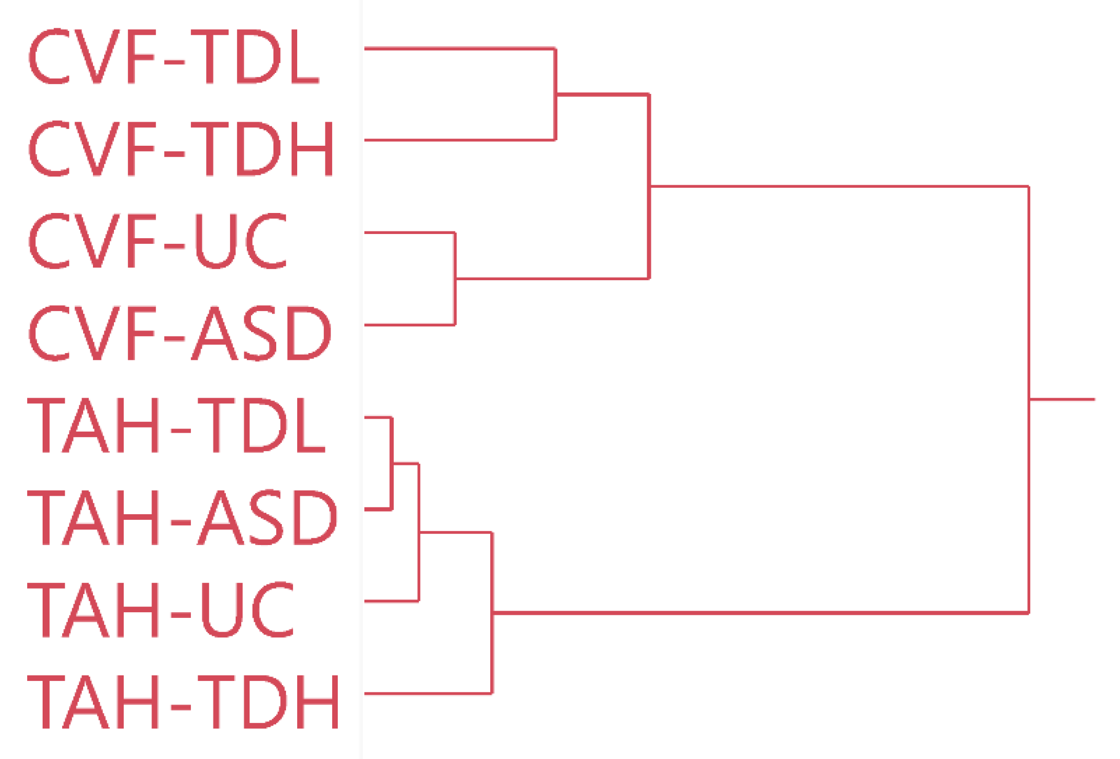 Horticulturae 08 00690 g006