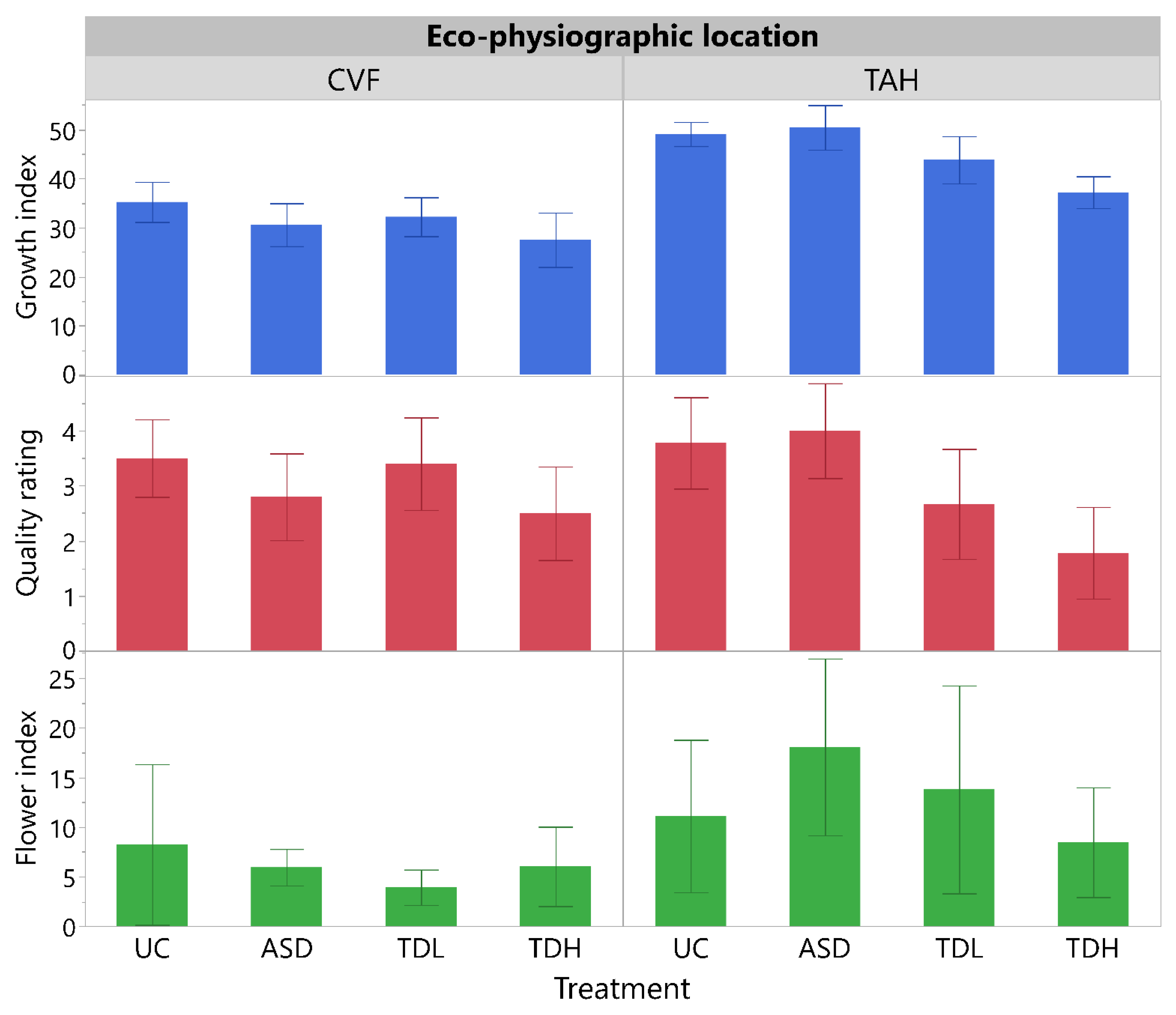 Horticulturae 08 00690 g007