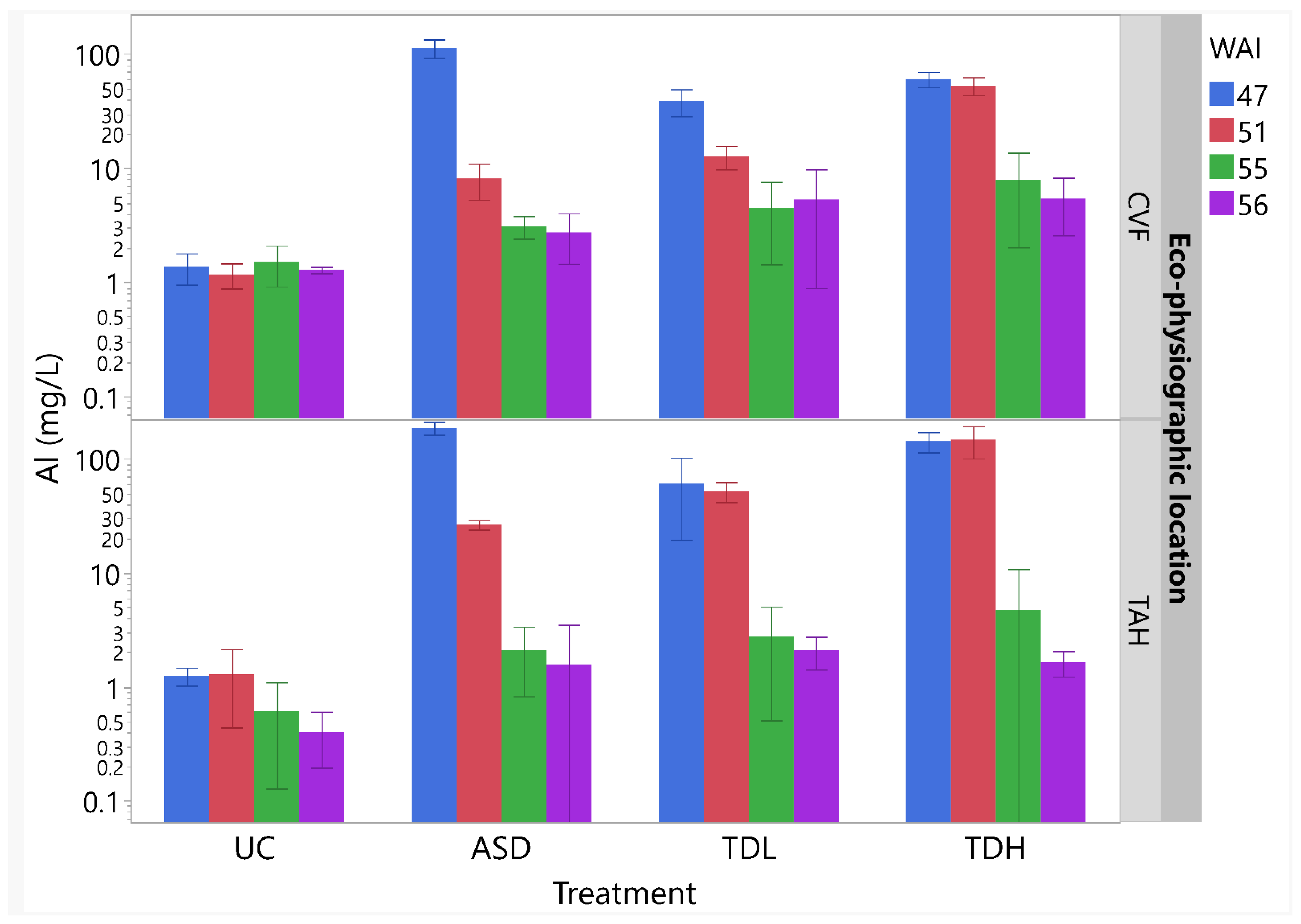 Horticulturae 08 00690 g008