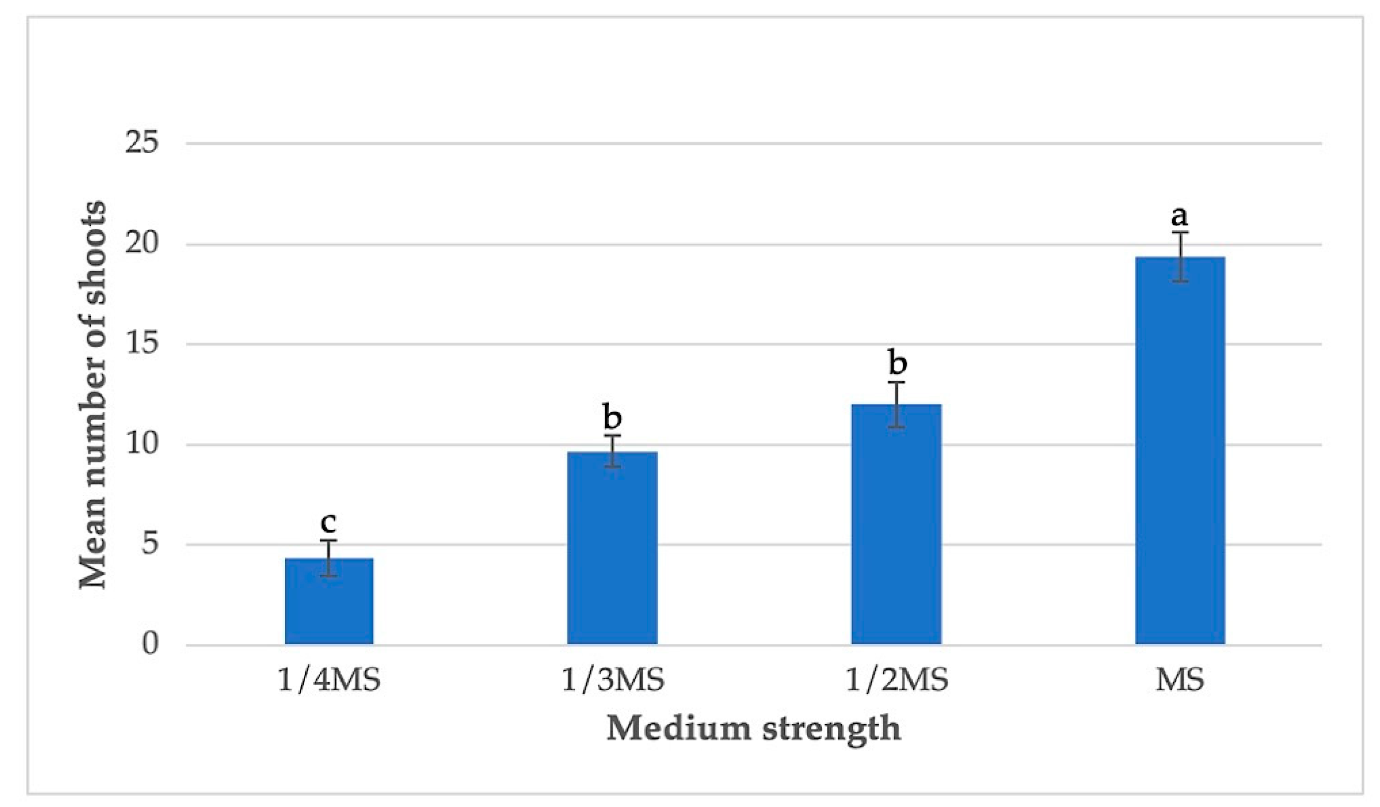 Horticulturae 08 00693 g002 Horticulturae 08 00693 g002