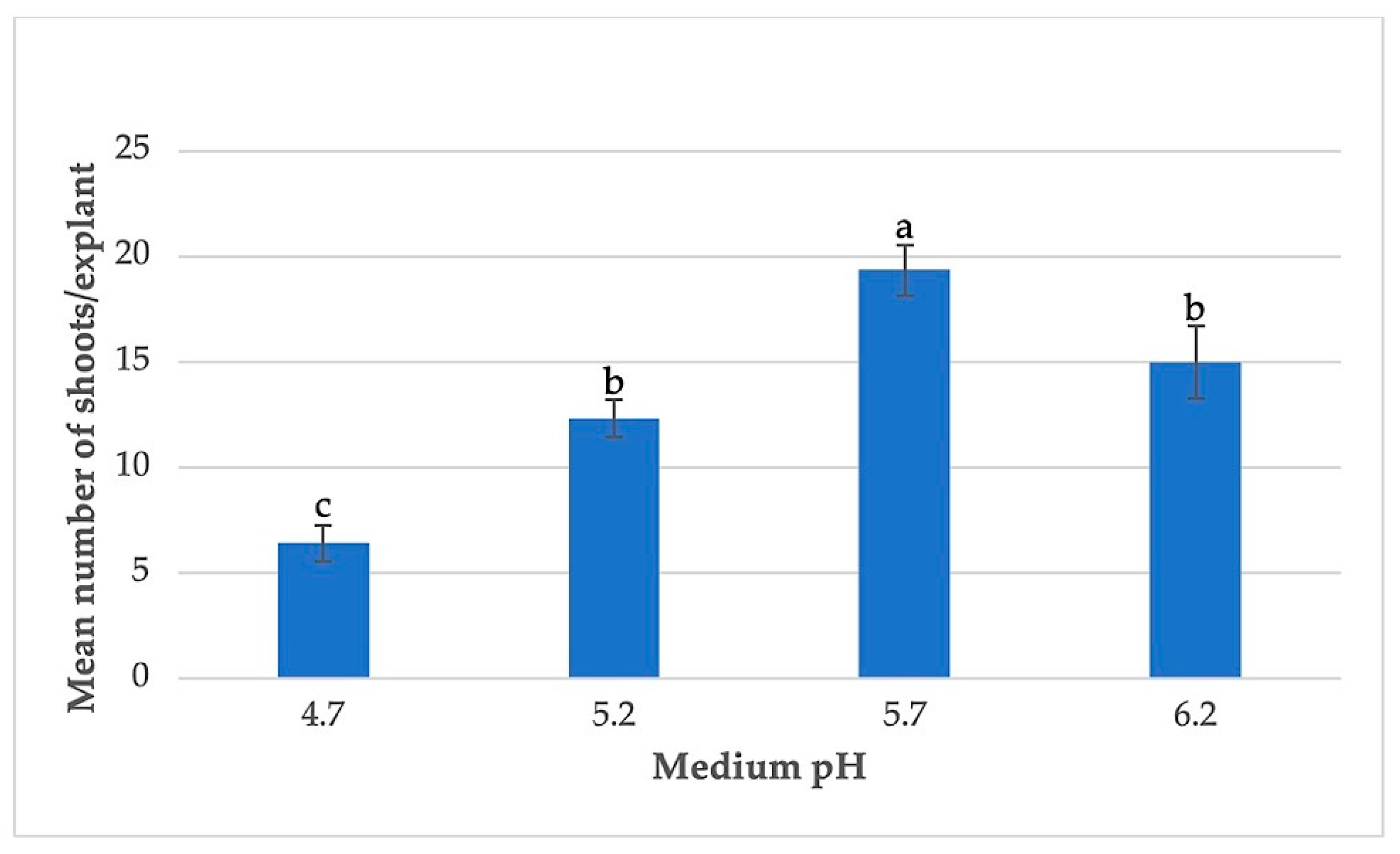 Horticulturae 08 00693 g003 Horticulturae 08 00693 g003