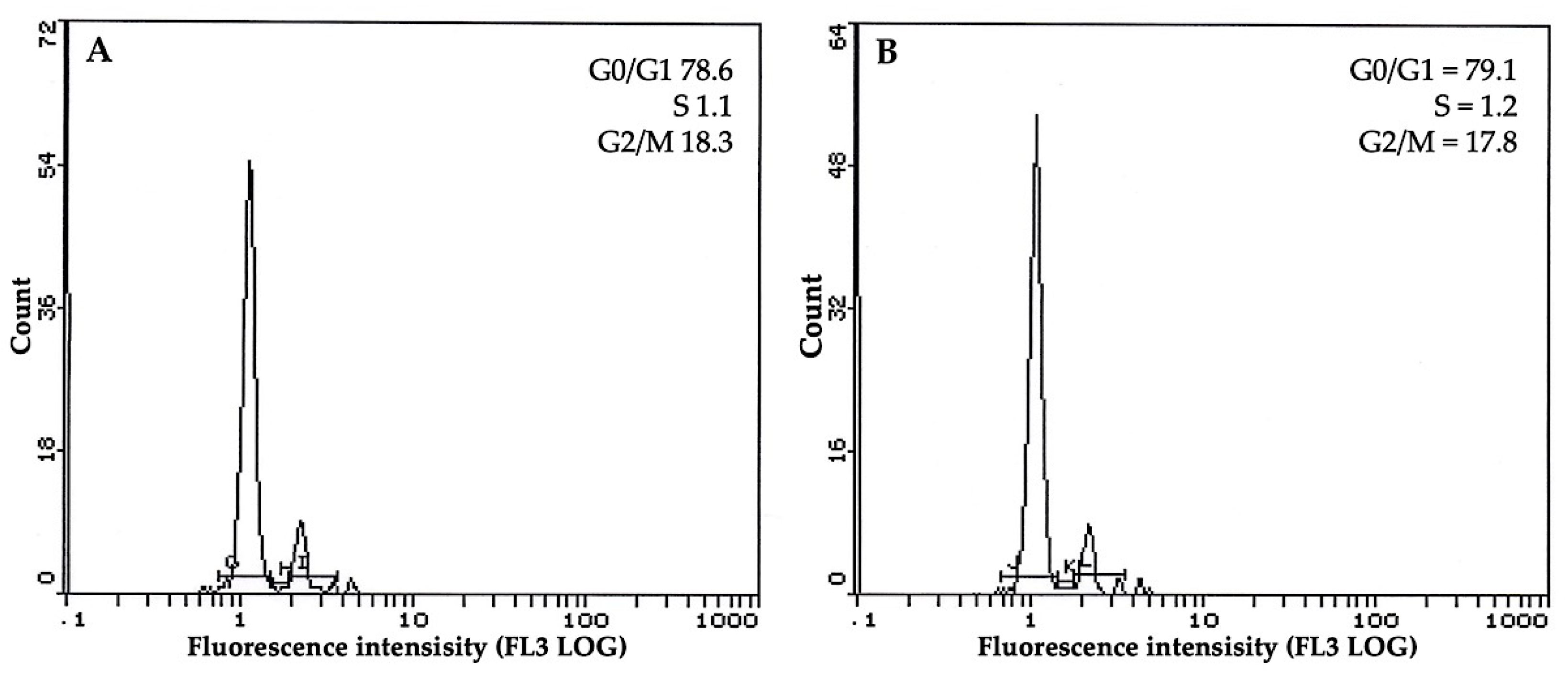 Horticulturae 08 00693 g004 Horticulturae 08 00693 g004