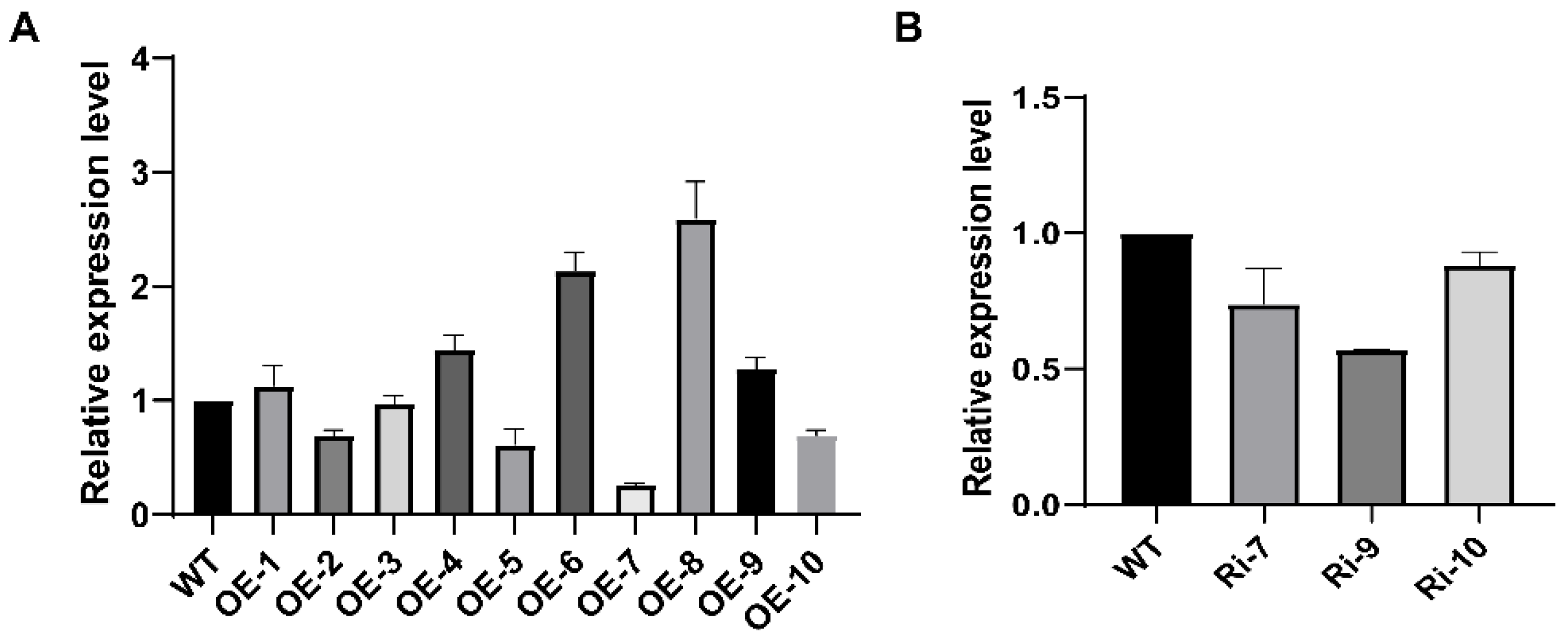 Horticulturae 08 00707 g0a1