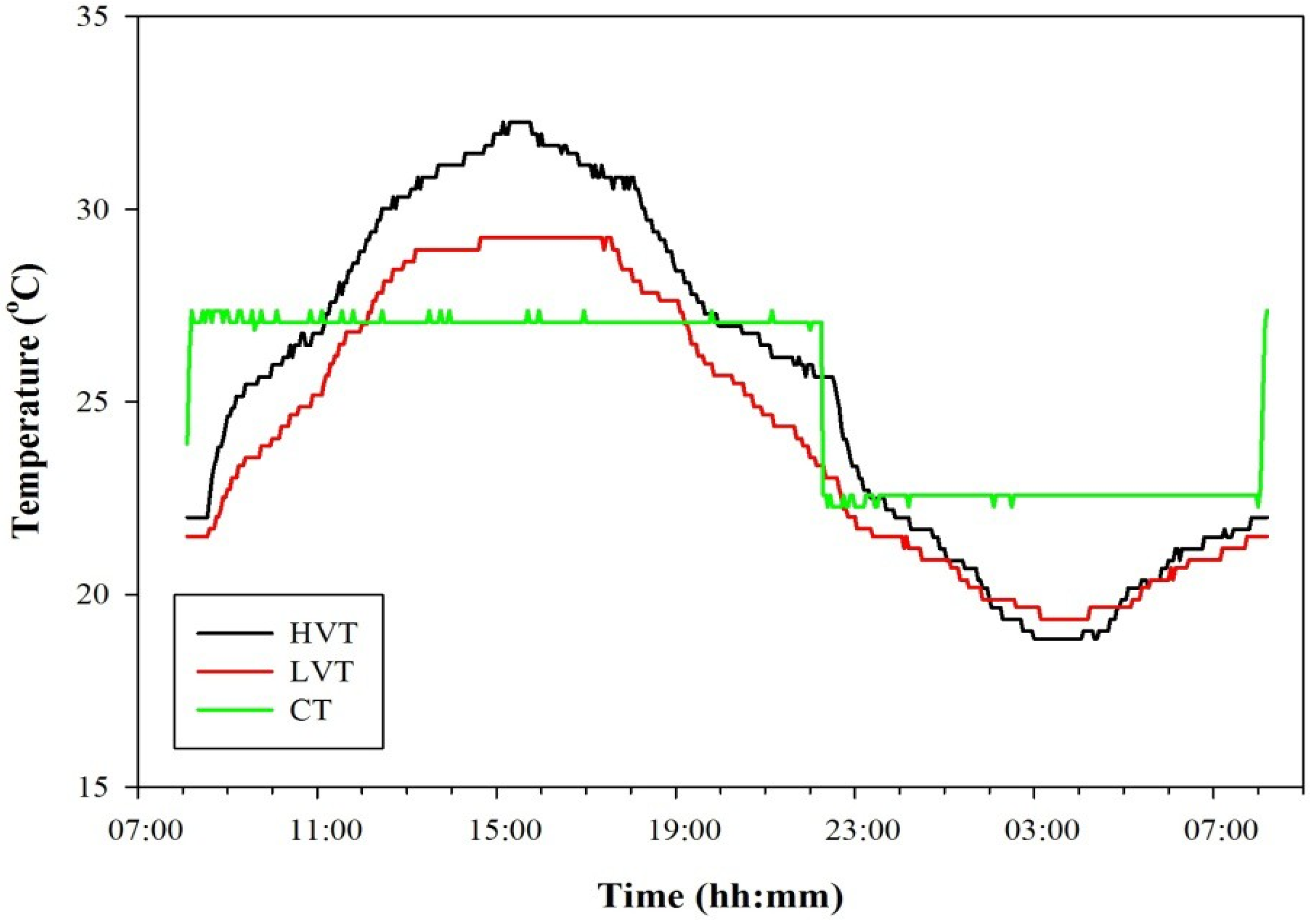 Horticulturae 08 00708 g002