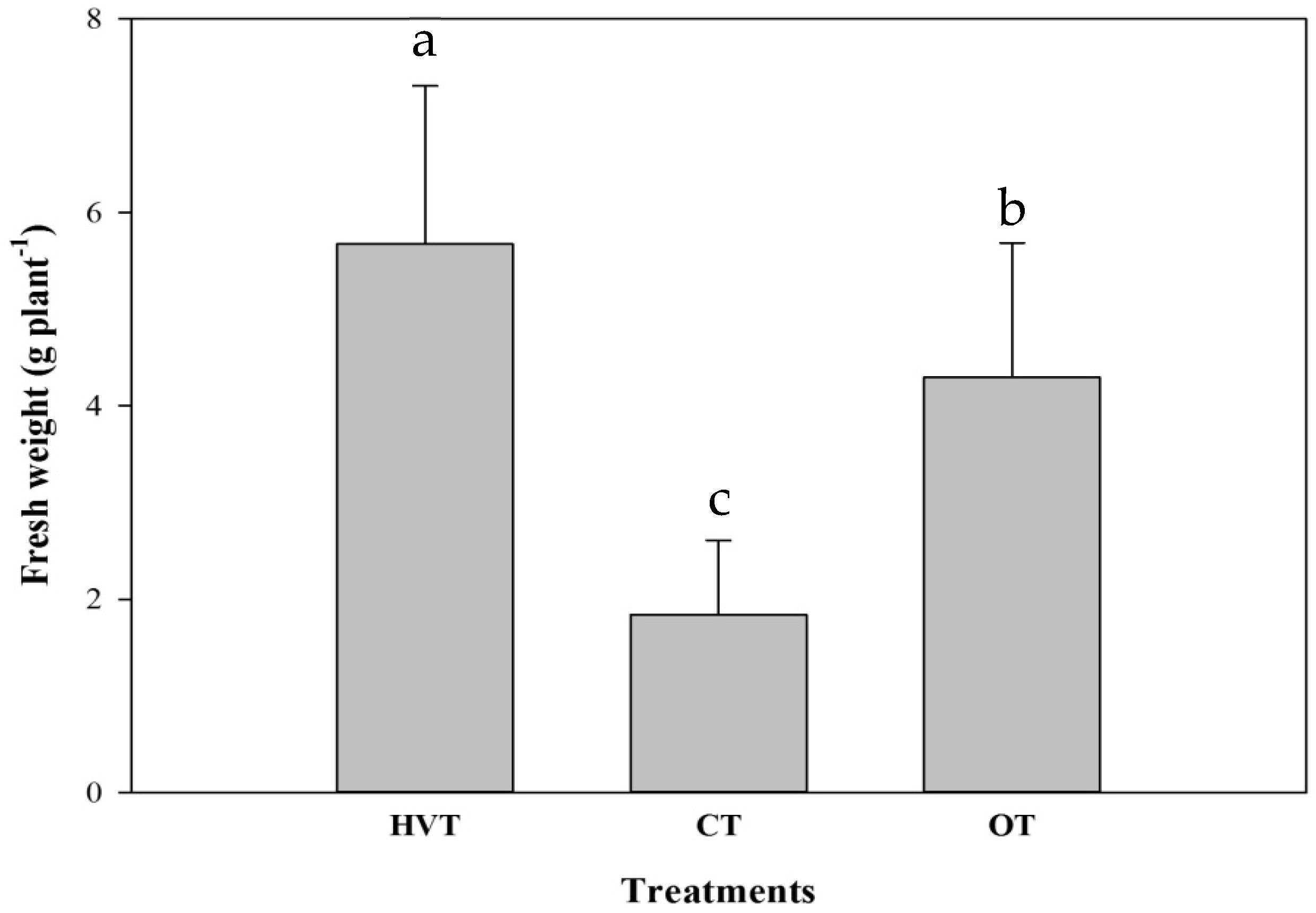 Horticulturae 08 00708 g004