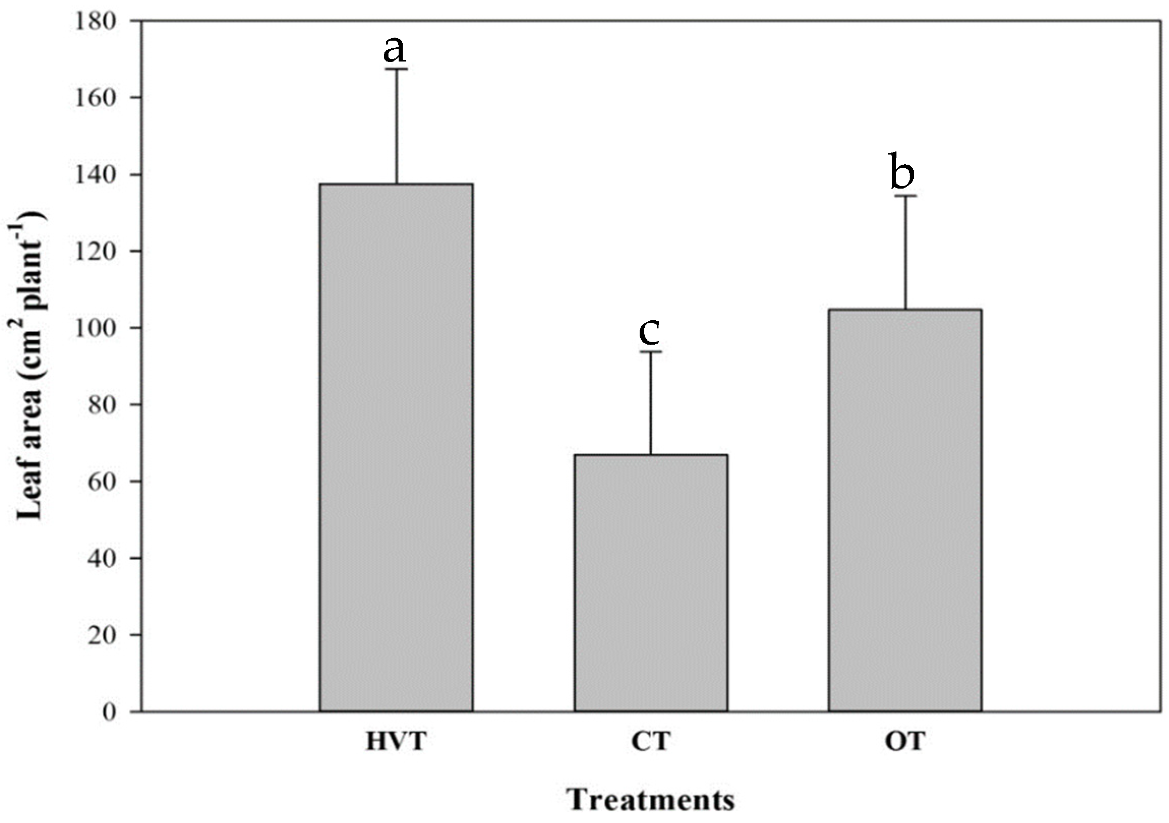 Horticulturae 08 00708 g005