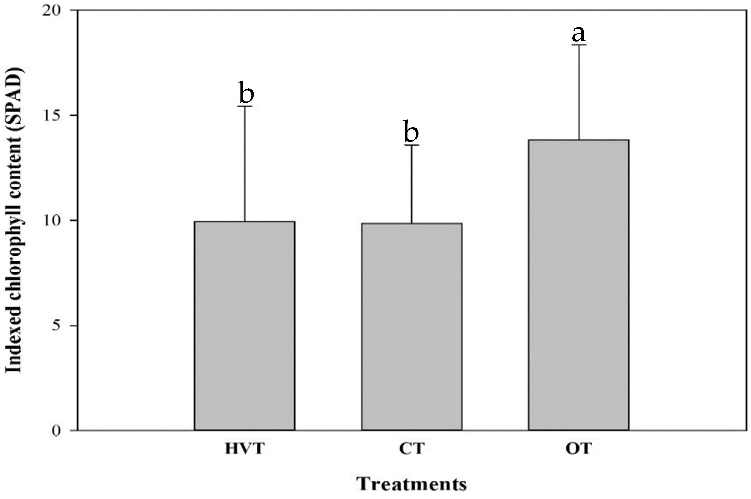 Horticulturae 08 00708 g006