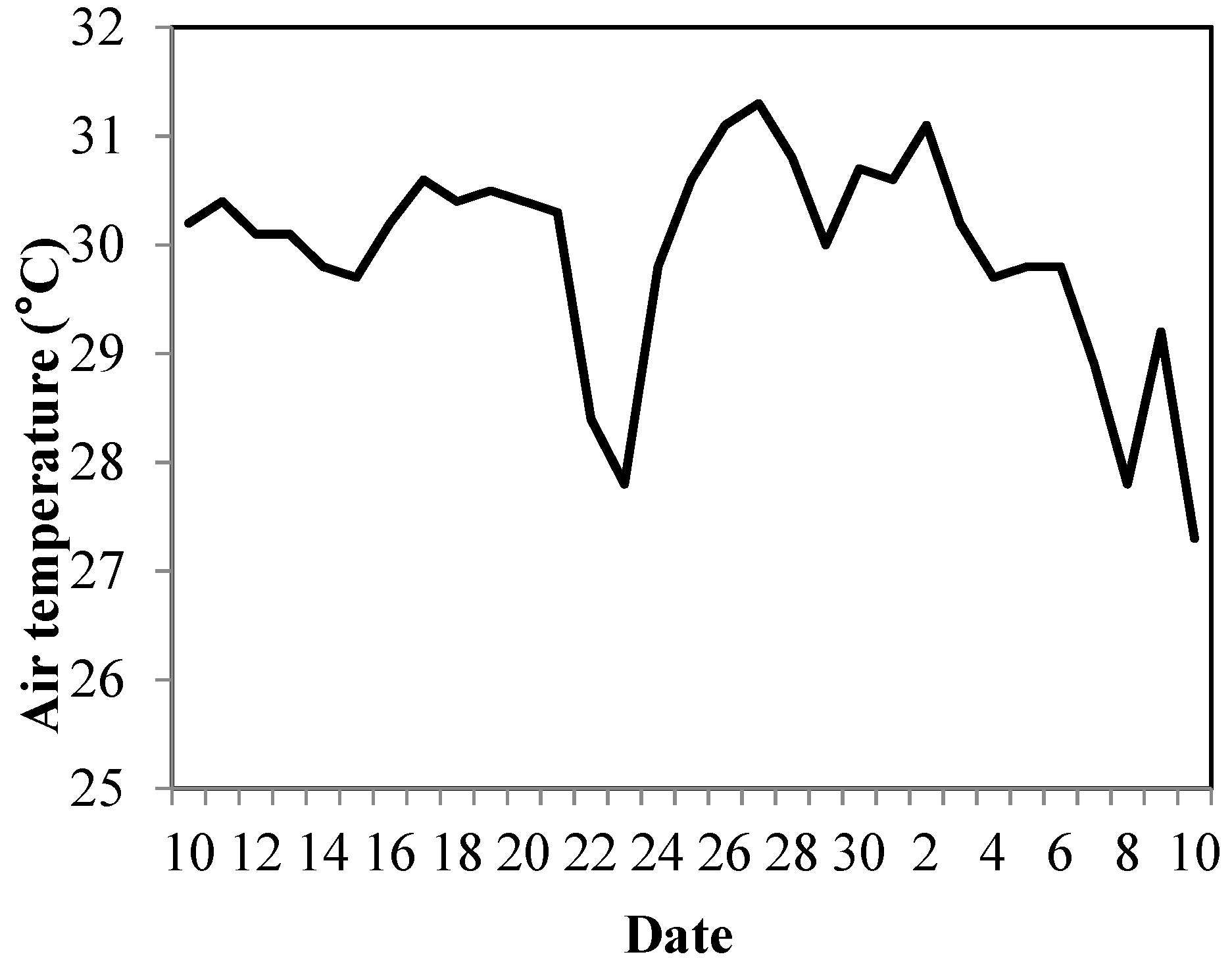 Horticulturae 08 00708 g007