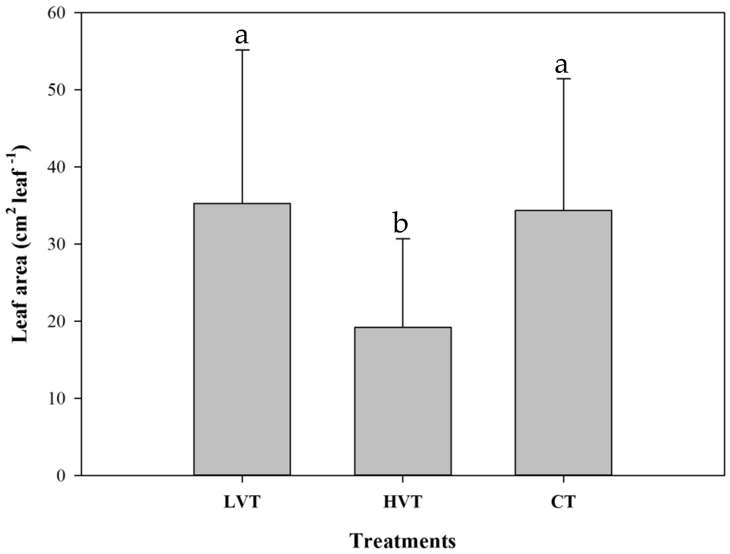 Horticulturae 08 00708 g009
