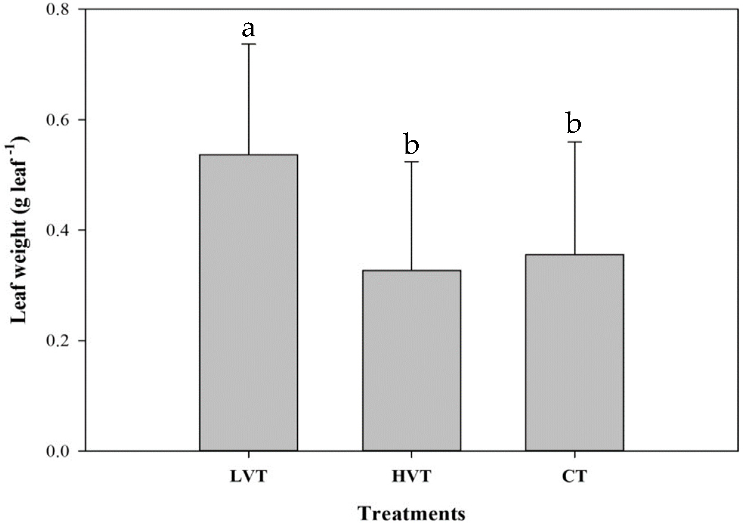 Horticulturae 08 00708 g010